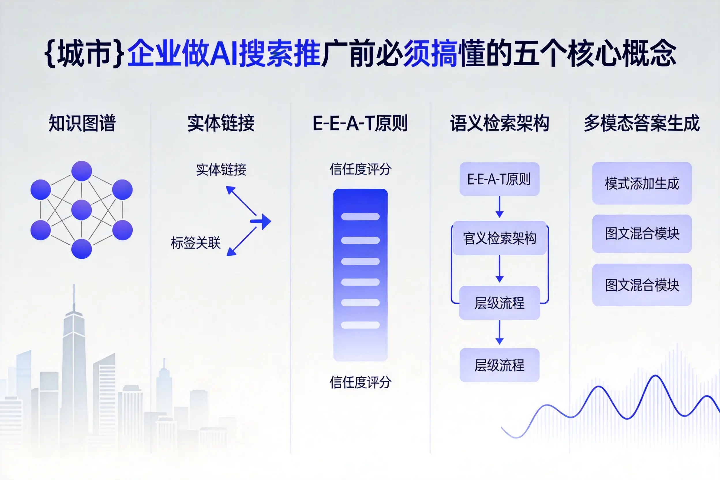 广西企业做AI搜索推广前必须搞懂的五个核心概念