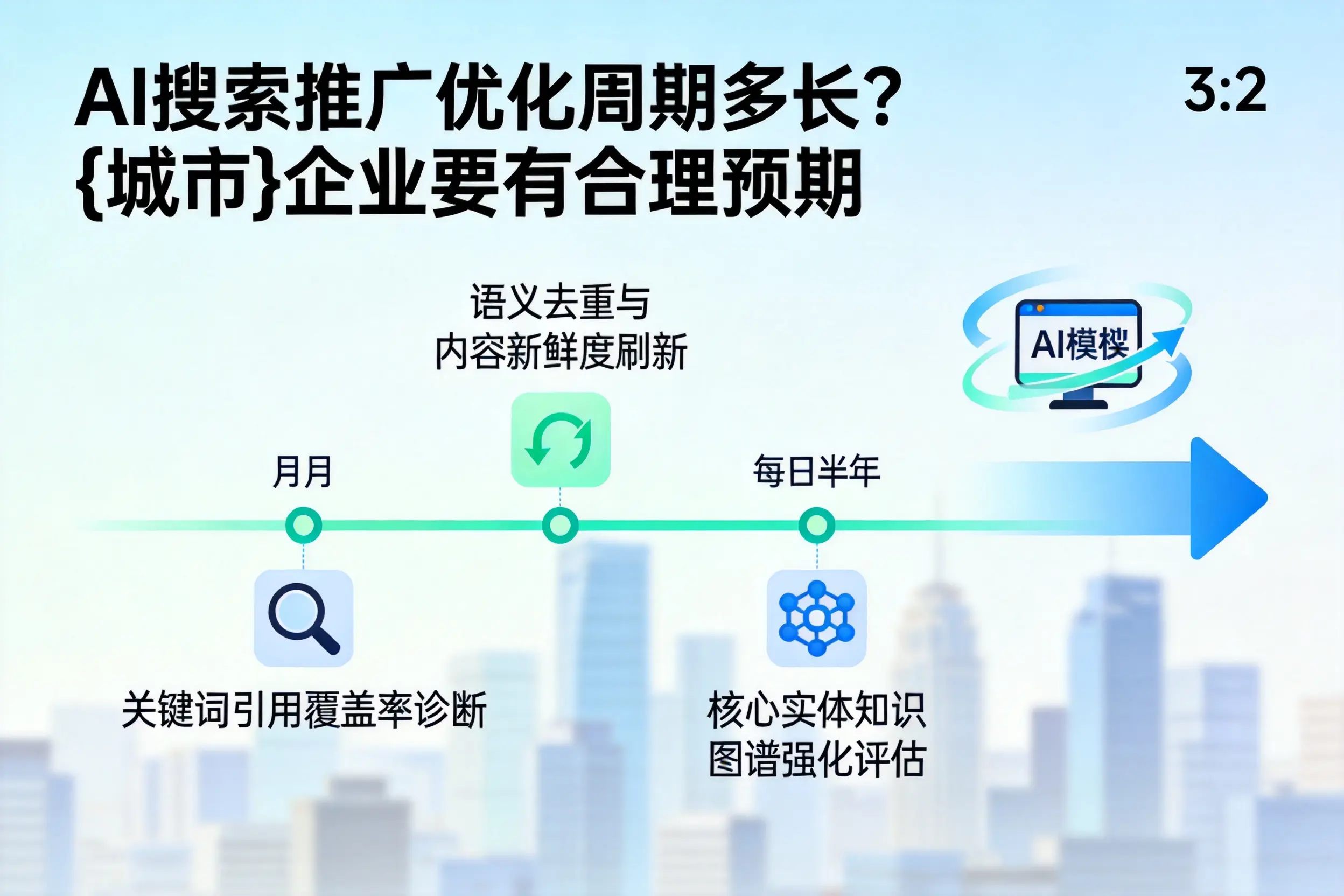 AI搜索推广优化周期多长？广西企业要有合理预期
