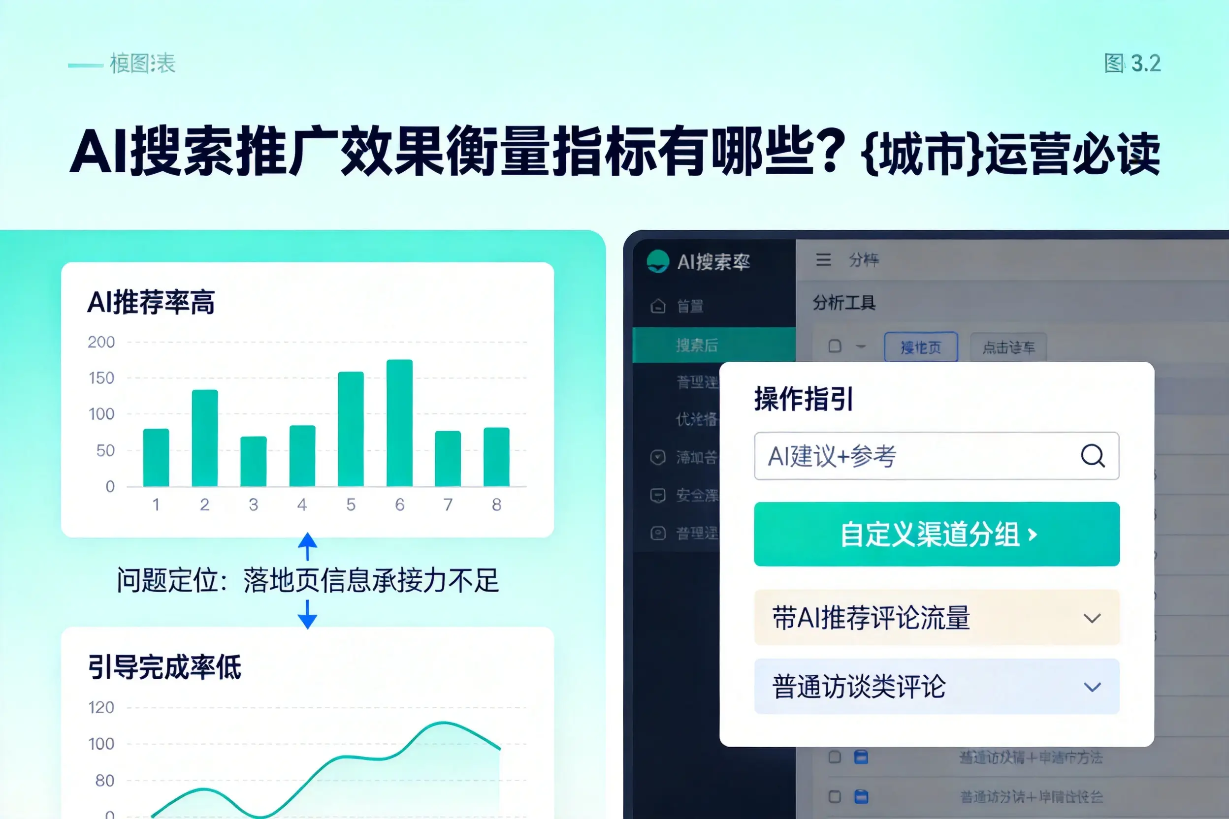 AI搜索推广效果衡量指标有哪些？广西运营必读