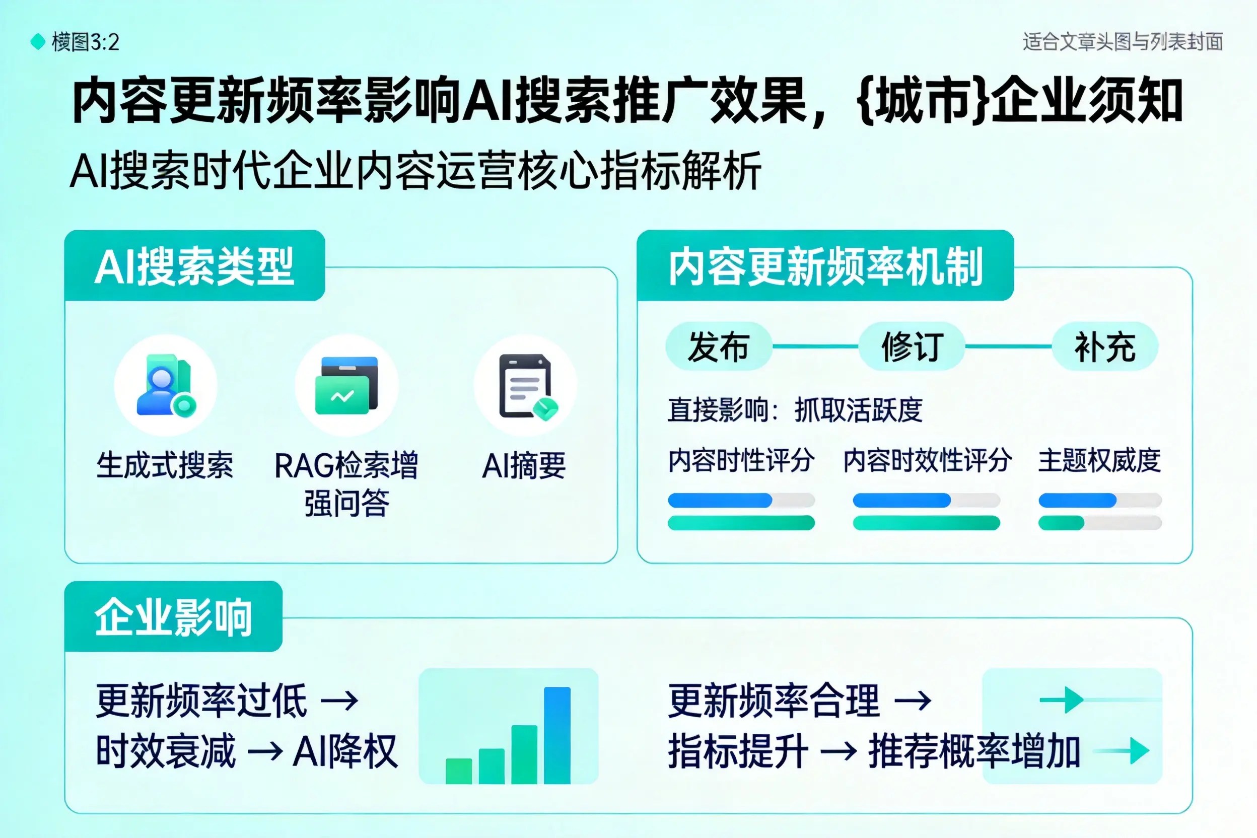 内容更新频率影响AI搜索推广效果，广西企业须知