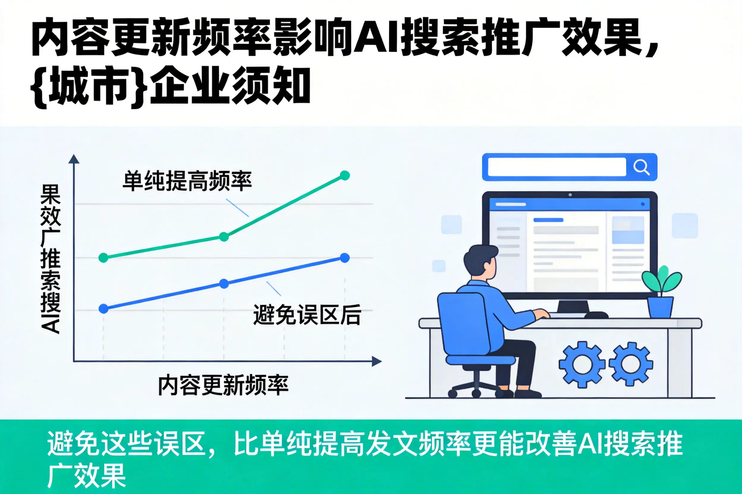 内容更新频率影响AI搜索推广效果，广西企业须知