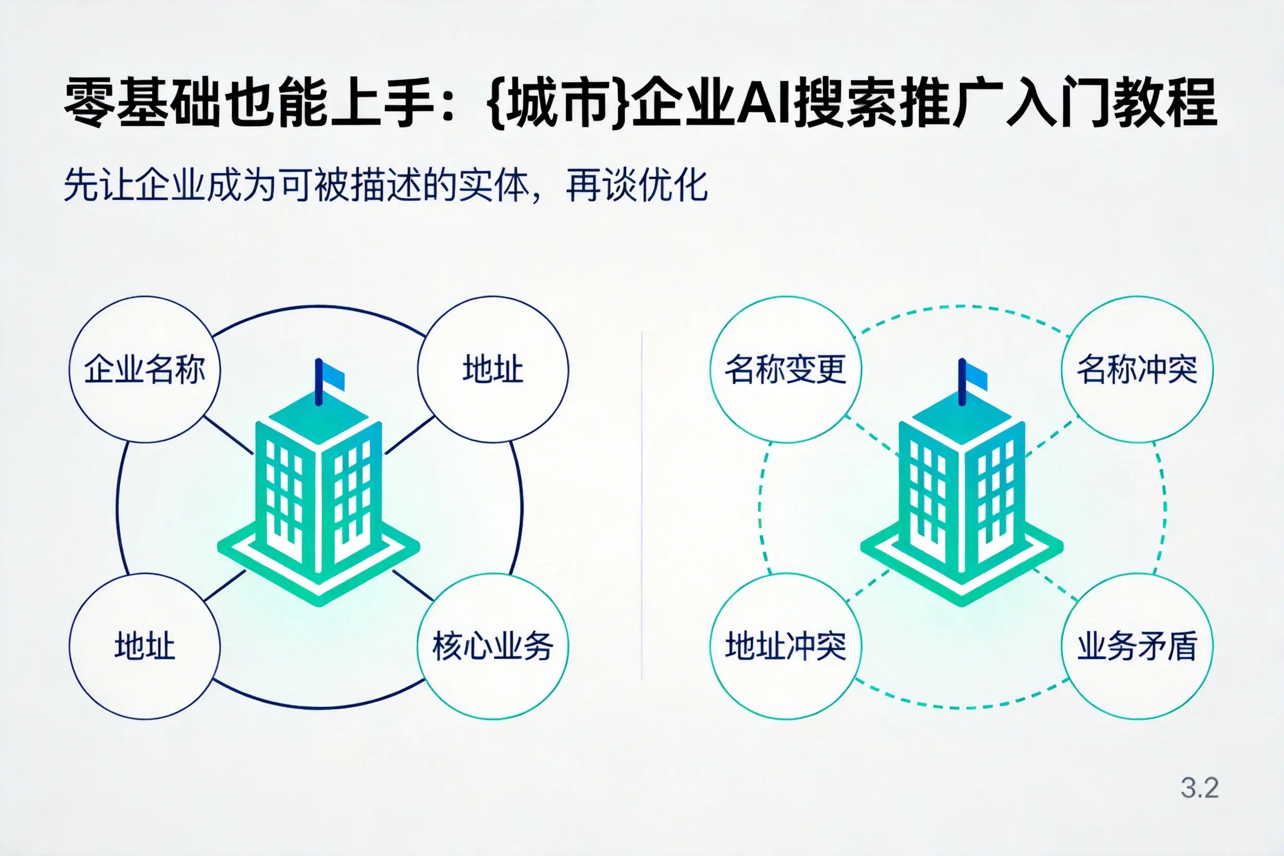 零基础也能上手：广西企业AI搜索推广入门教程