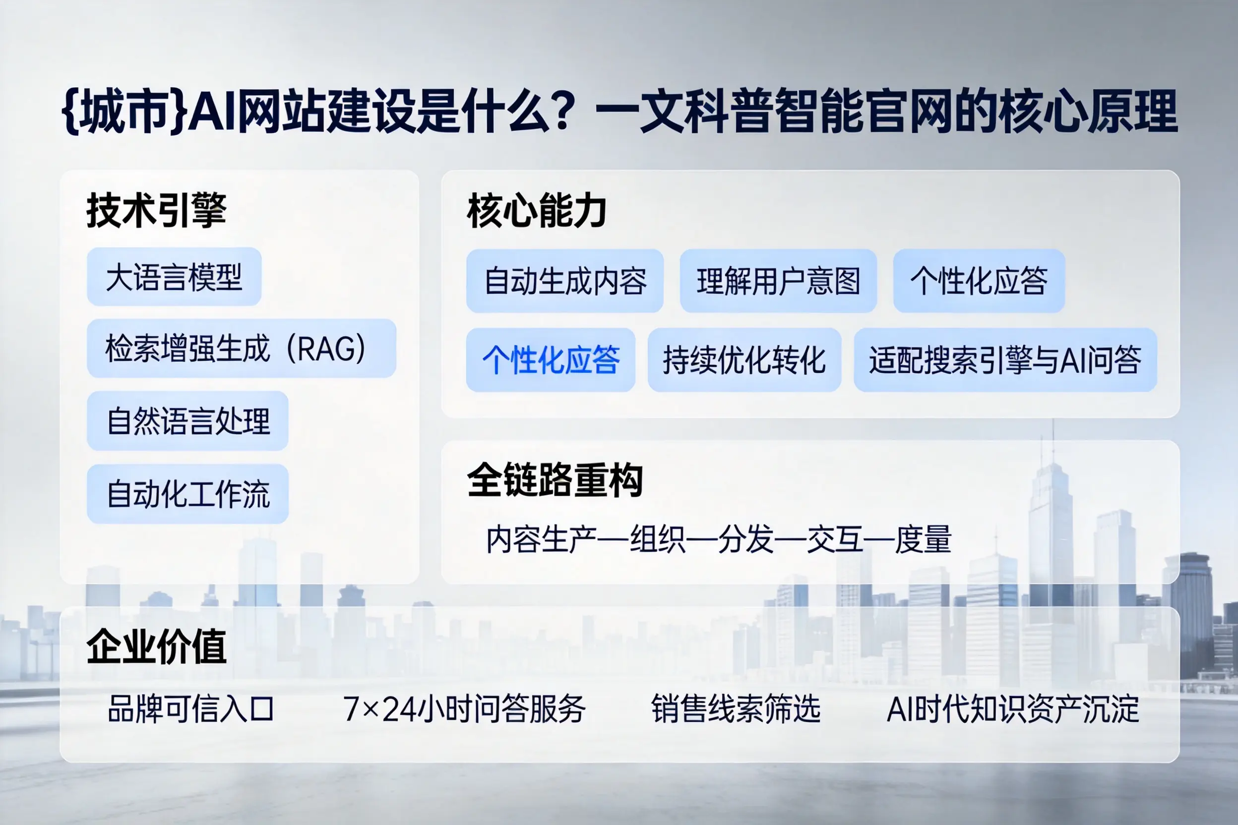 广西AI网站建设是什么？一文科普智能官网的核心原理