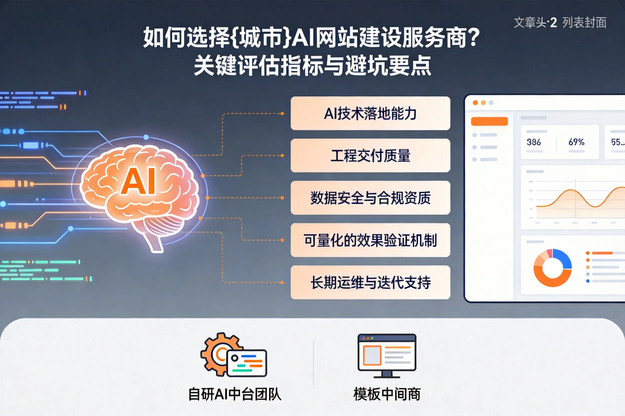 如何选择广西AI网站建设服务商？关键评估指标与避坑要点
