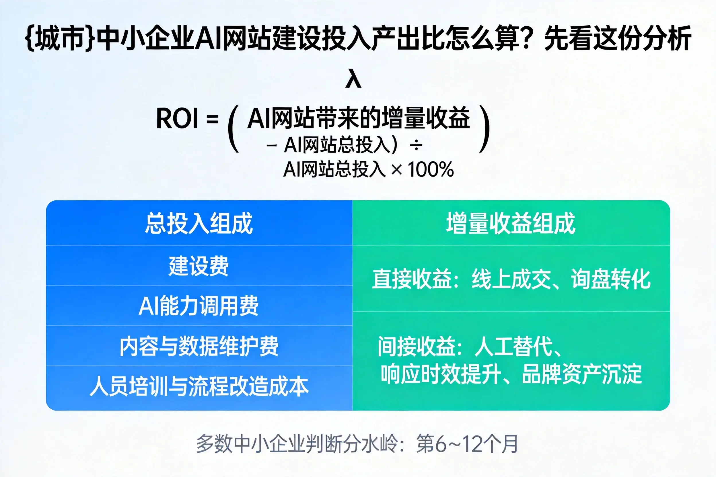 广西中小企业AI网站建设投入产出比怎么算？先看这份分析