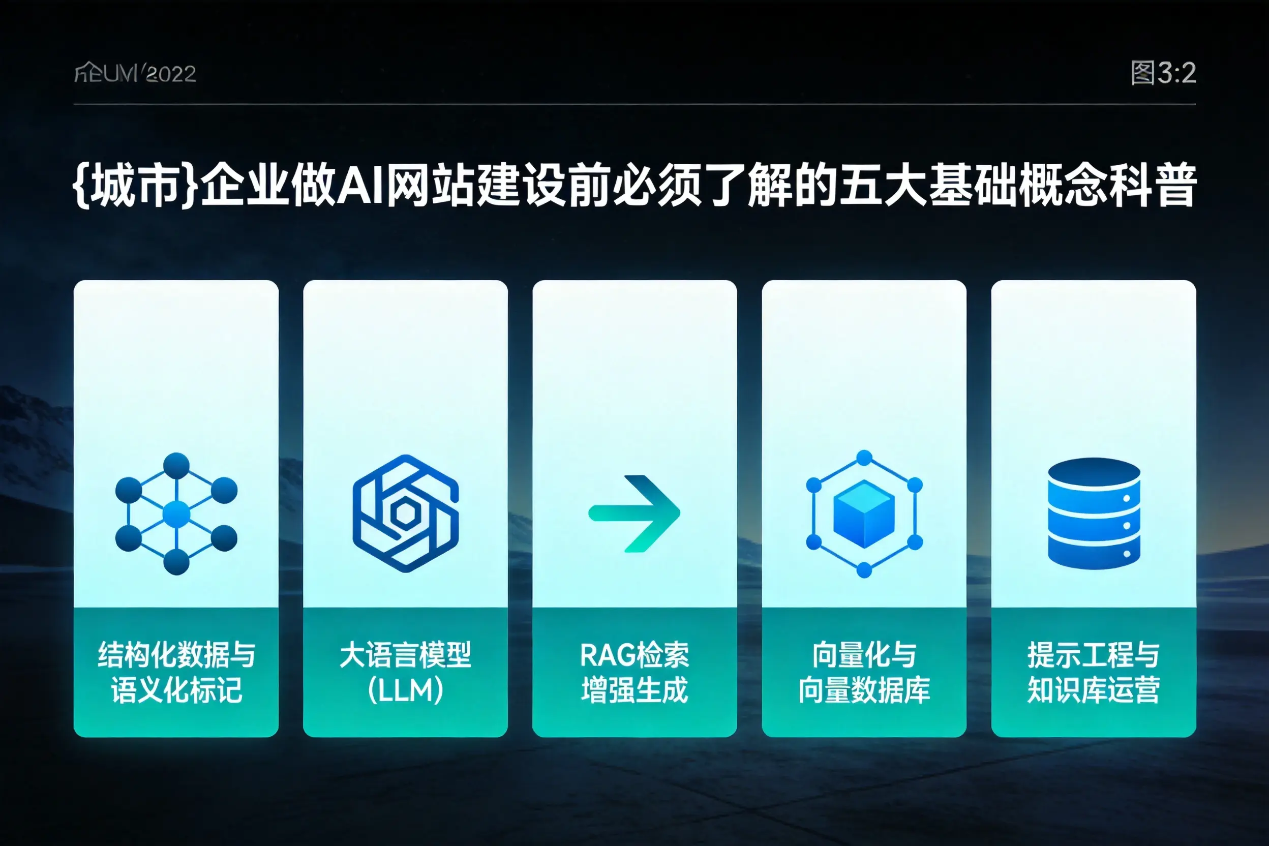 广西企业做AI网站建设前必须了解的五大基础概念科普