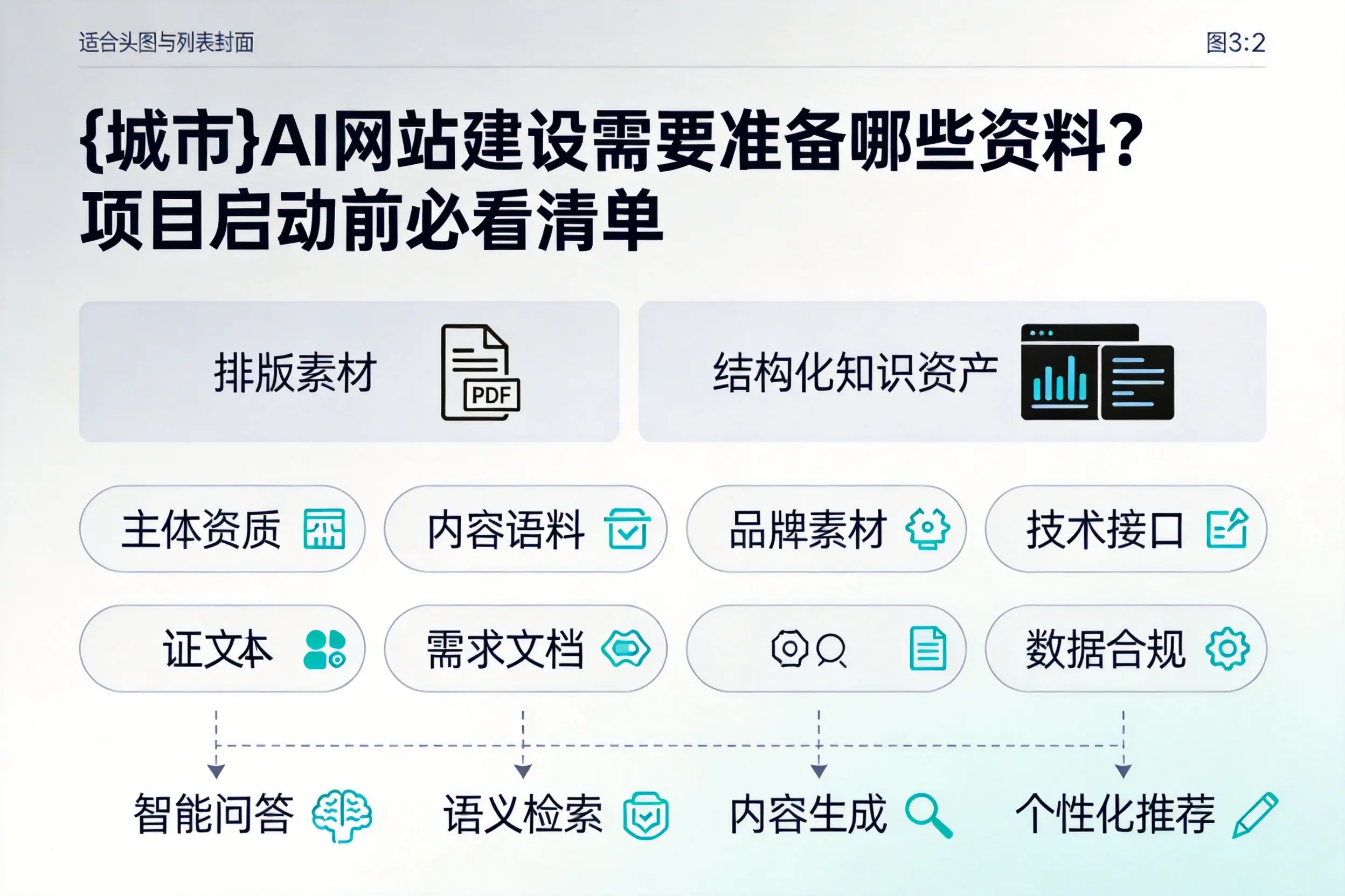 广西AI网站建设需要准备哪些资料？项目启动前必看清单