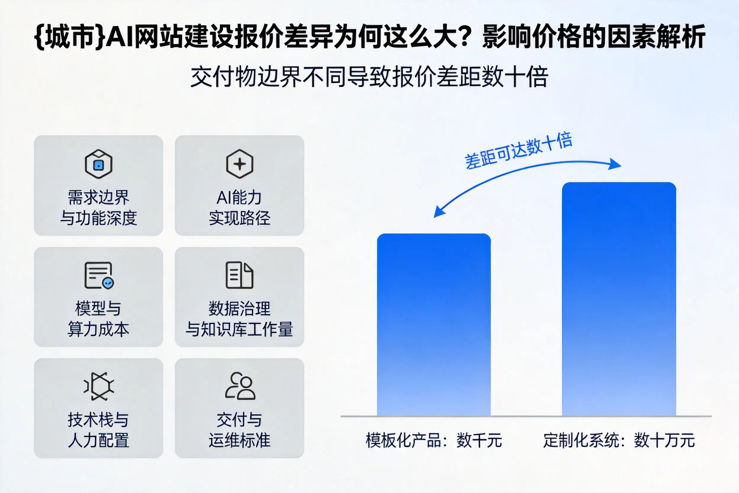 广西AI网站建设报价差异为何这么大？影响价格的因素解析