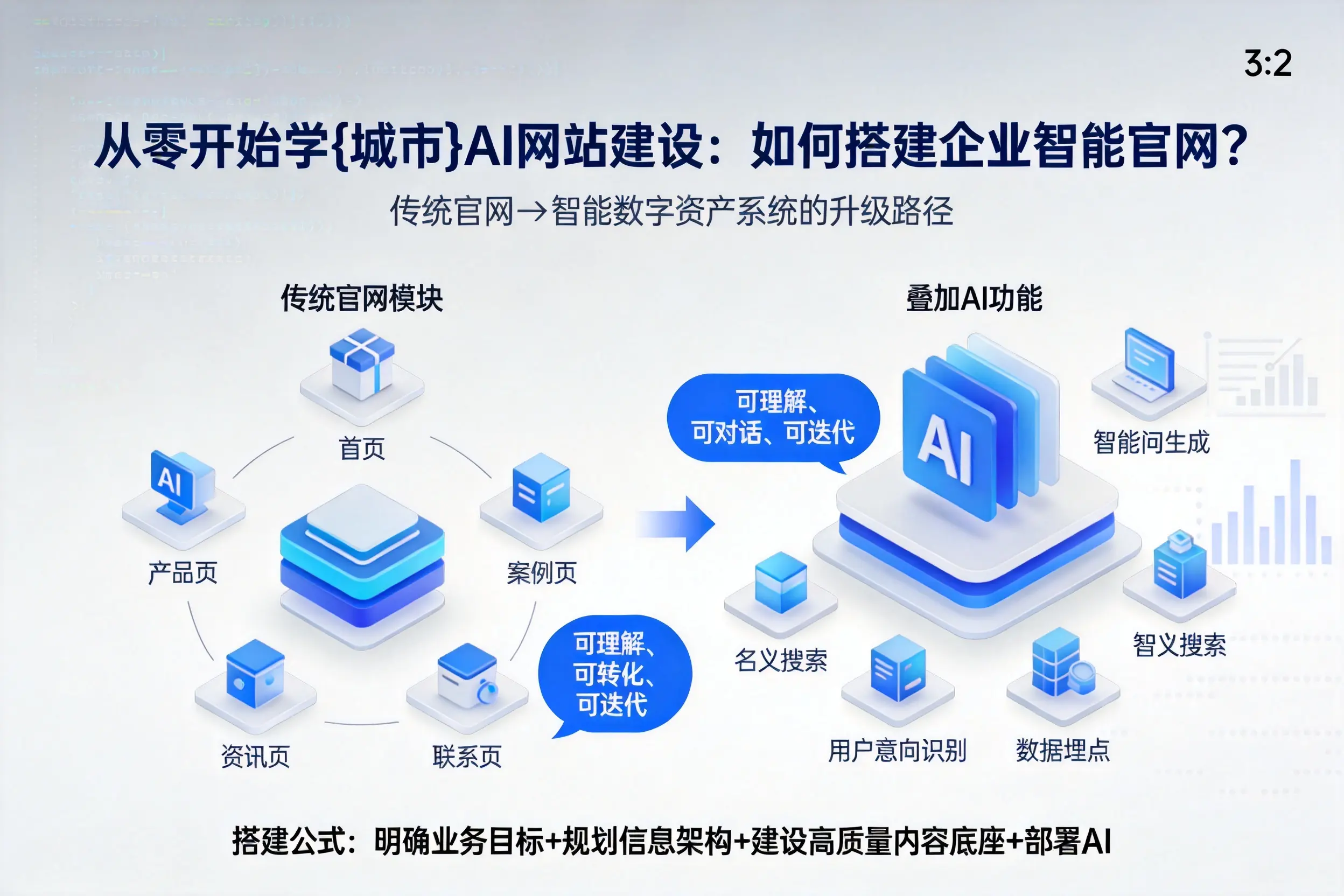 从零开始学广西AI网站建设：如何搭建企业智能官网？
