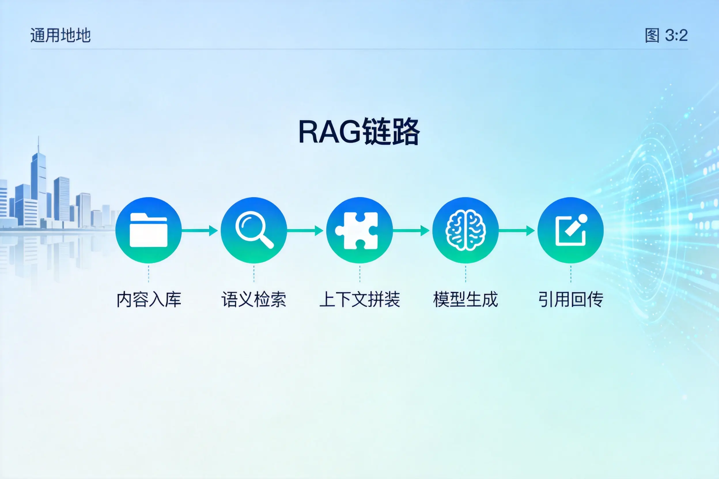 手把手教你广西AI网站建设：搭建智能官网的完整教程