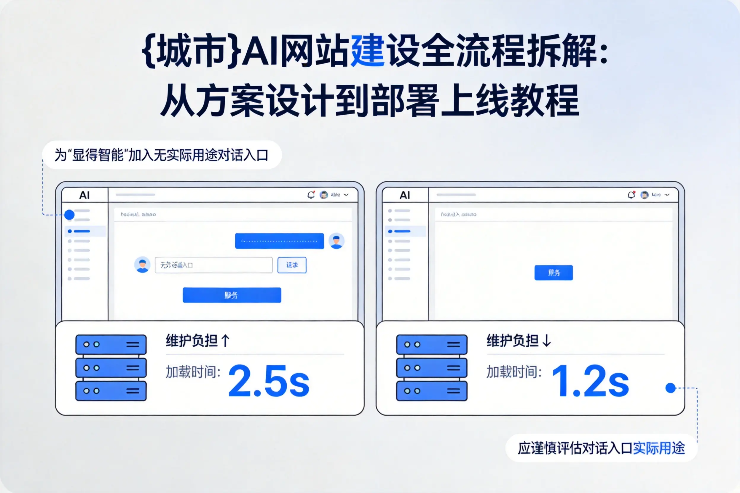 广西AI网站建设全流程拆解：从方案设计到部署上线教程