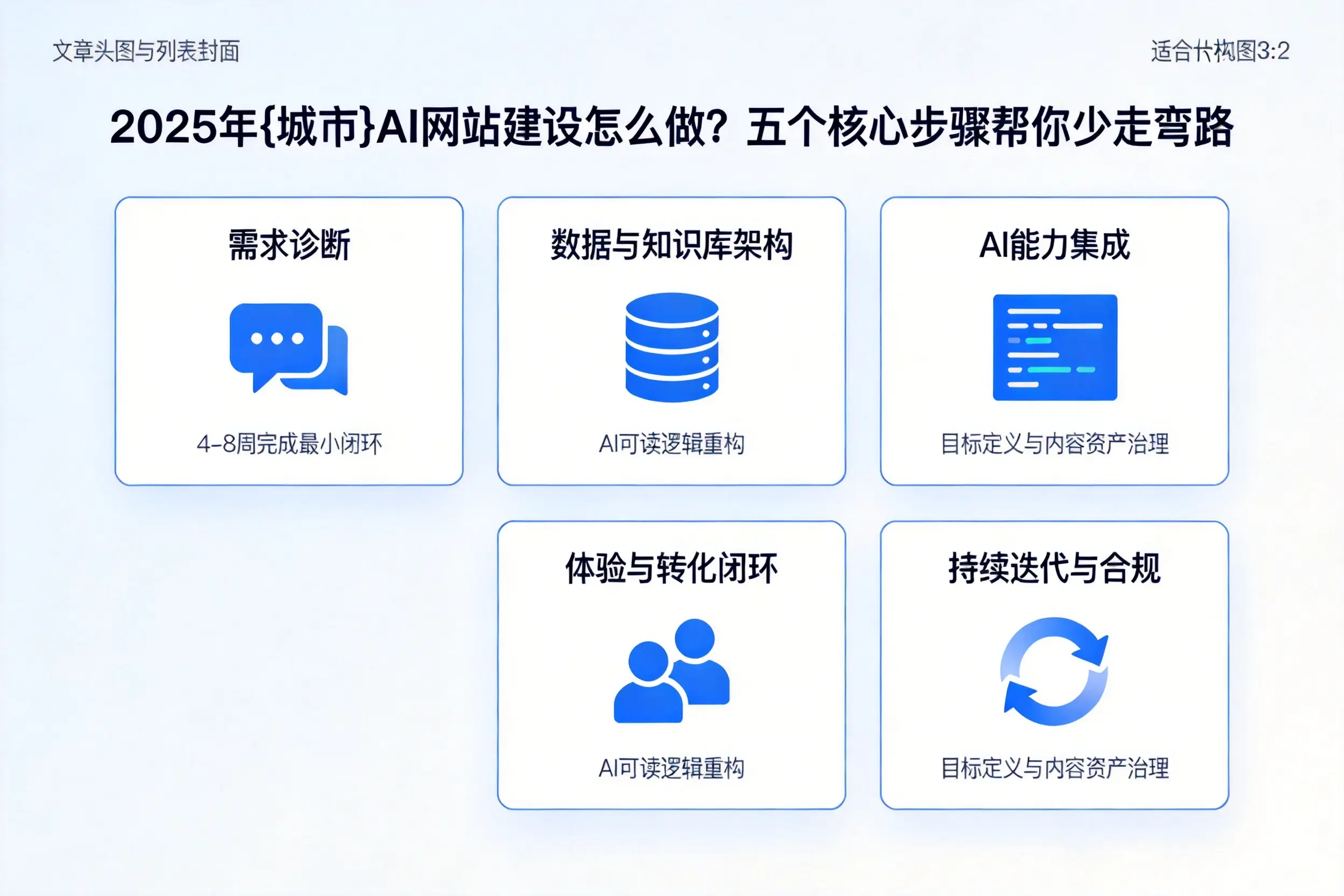 2025年广西AI网站建设怎么做？五个核心步骤帮你少走弯路
