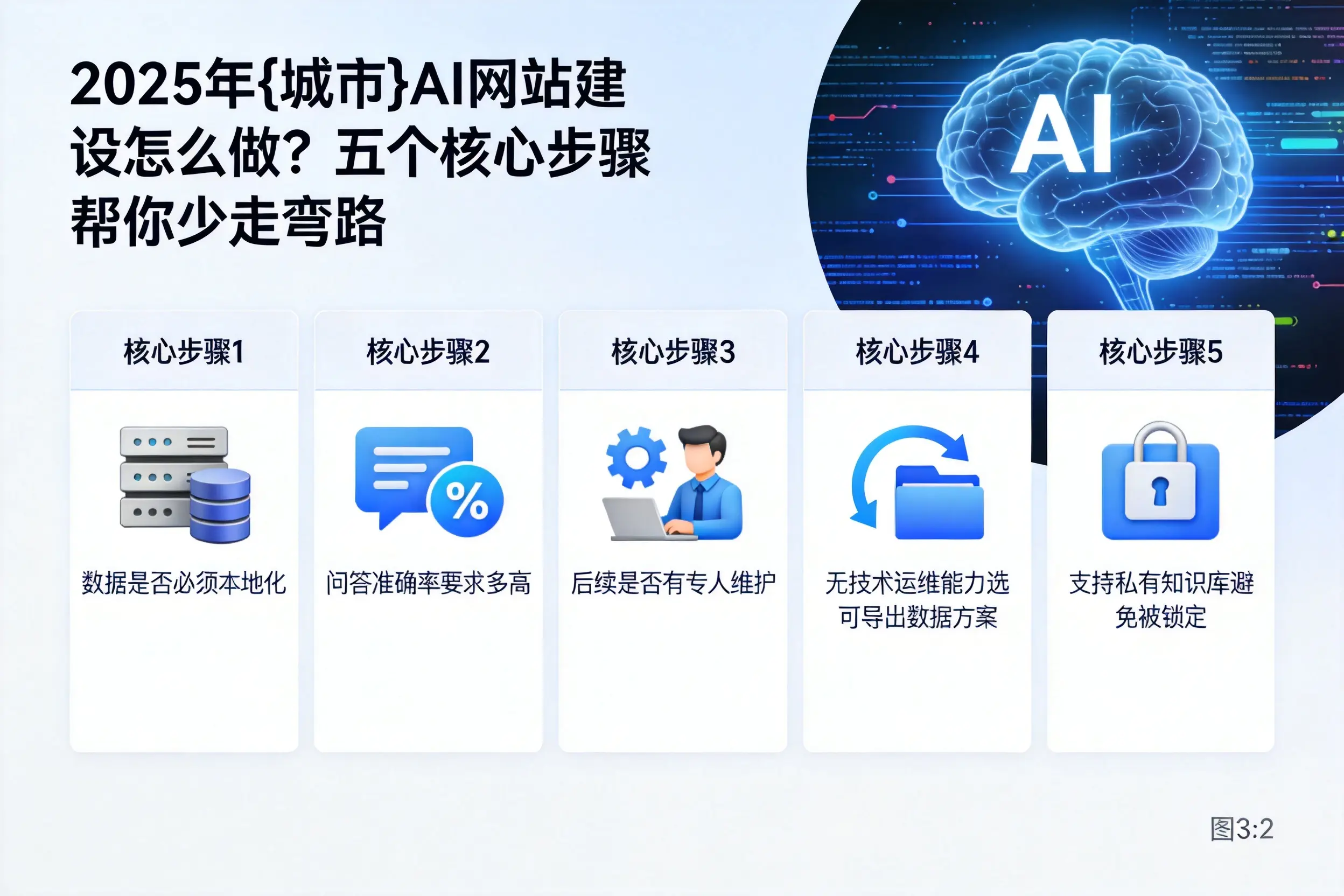 2025年广西AI网站建设怎么做？五个核心步骤帮你少走弯路