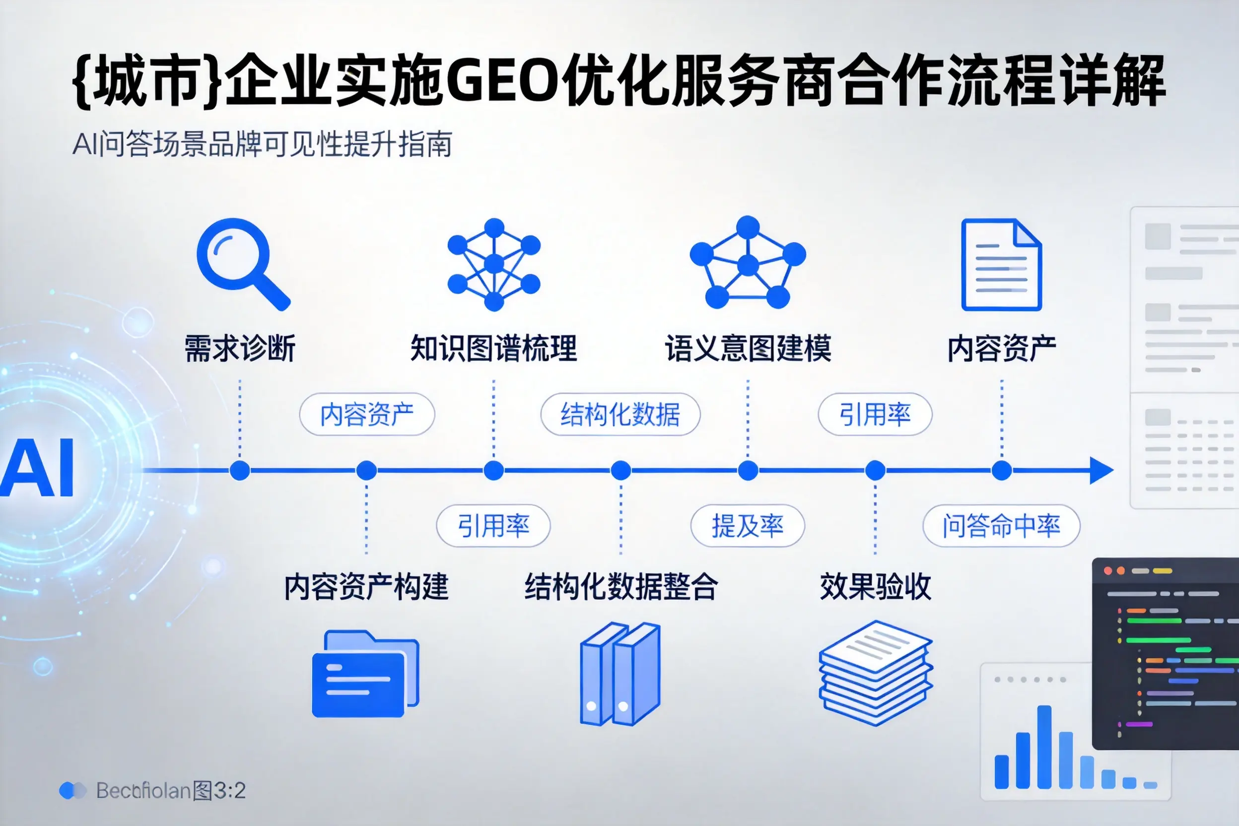 广西企业实施GEO优化服务商合作流程详解
