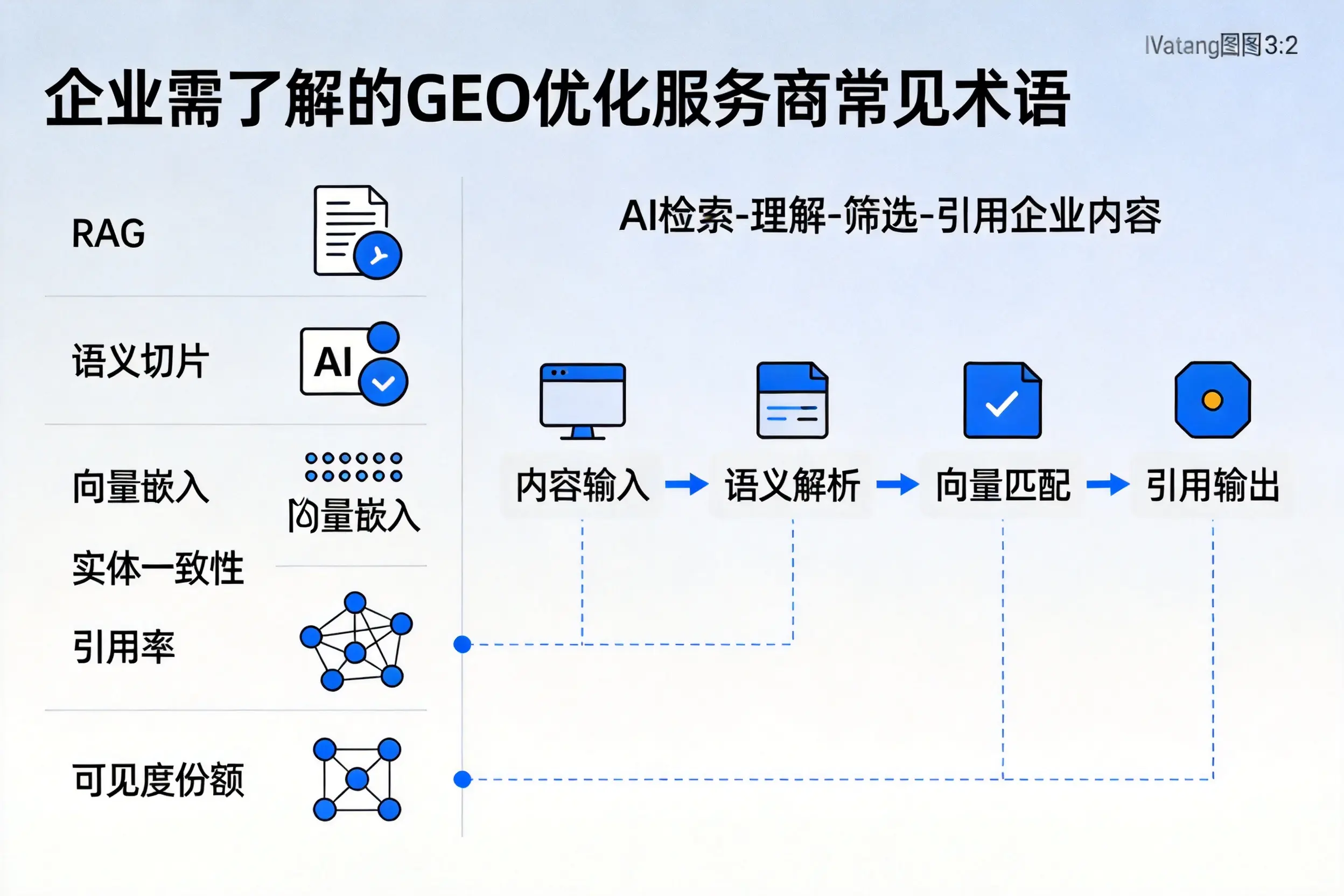 广西企业需了解的GEO优化服务商常见术语