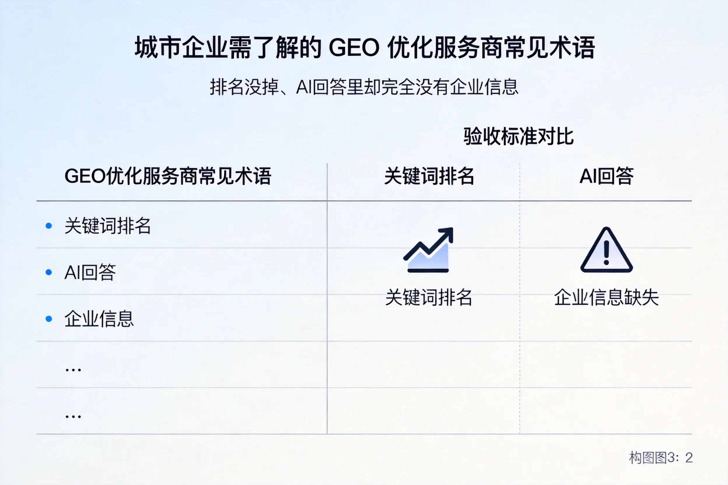 广西企业需了解的GEO优化服务商常见术语
