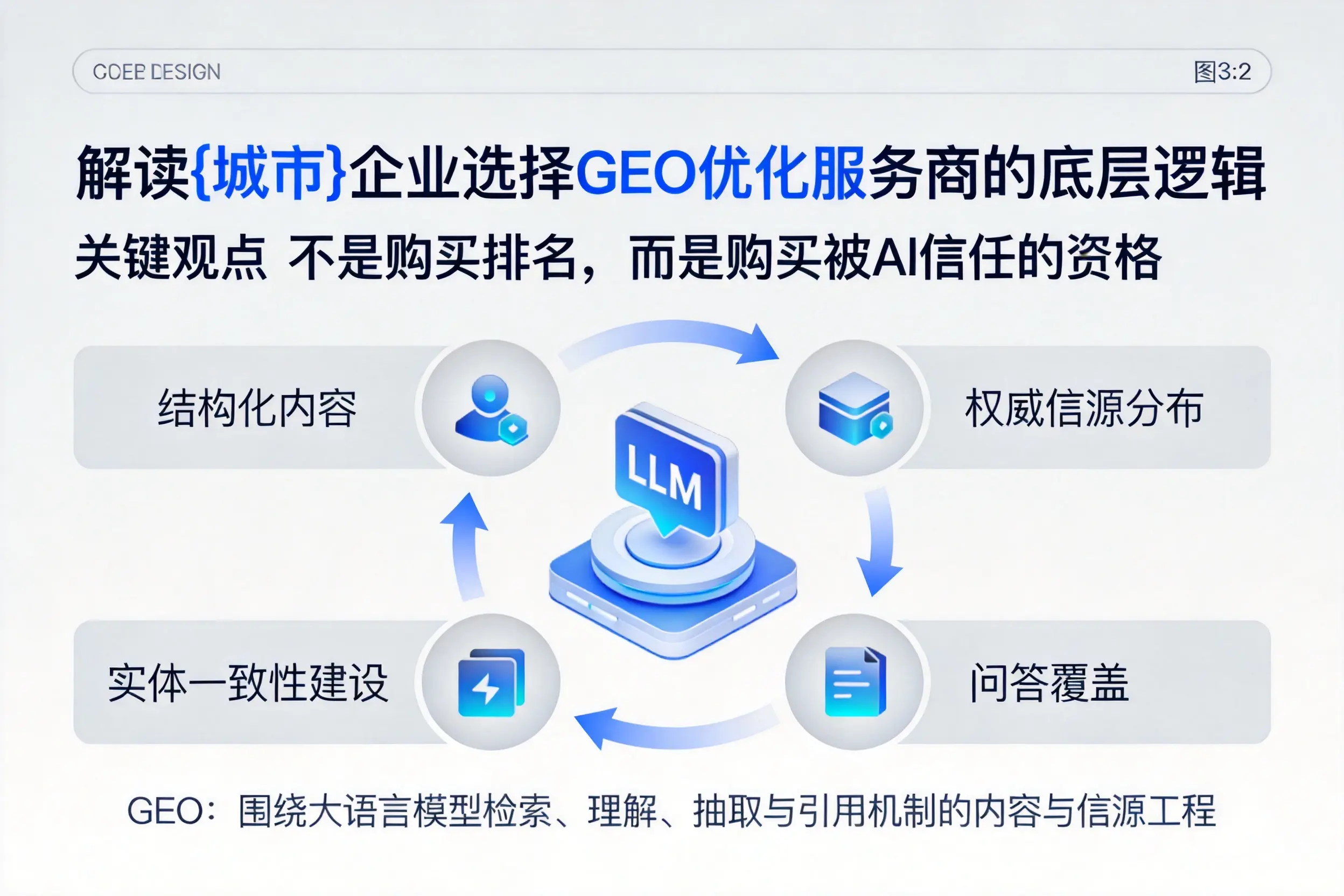 解读广西企业选择GEO优化服务商的底层逻辑