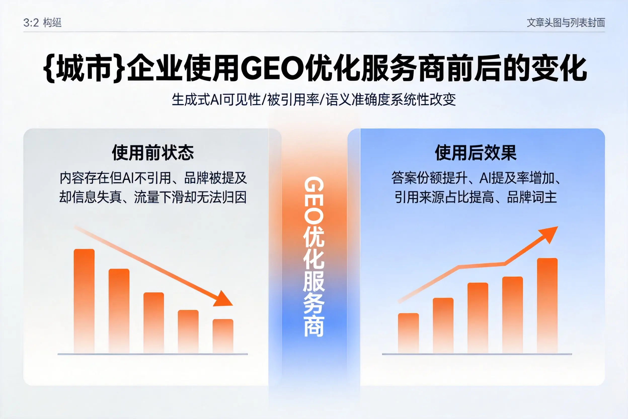 广西企业使用GEO优化服务商前后的变化