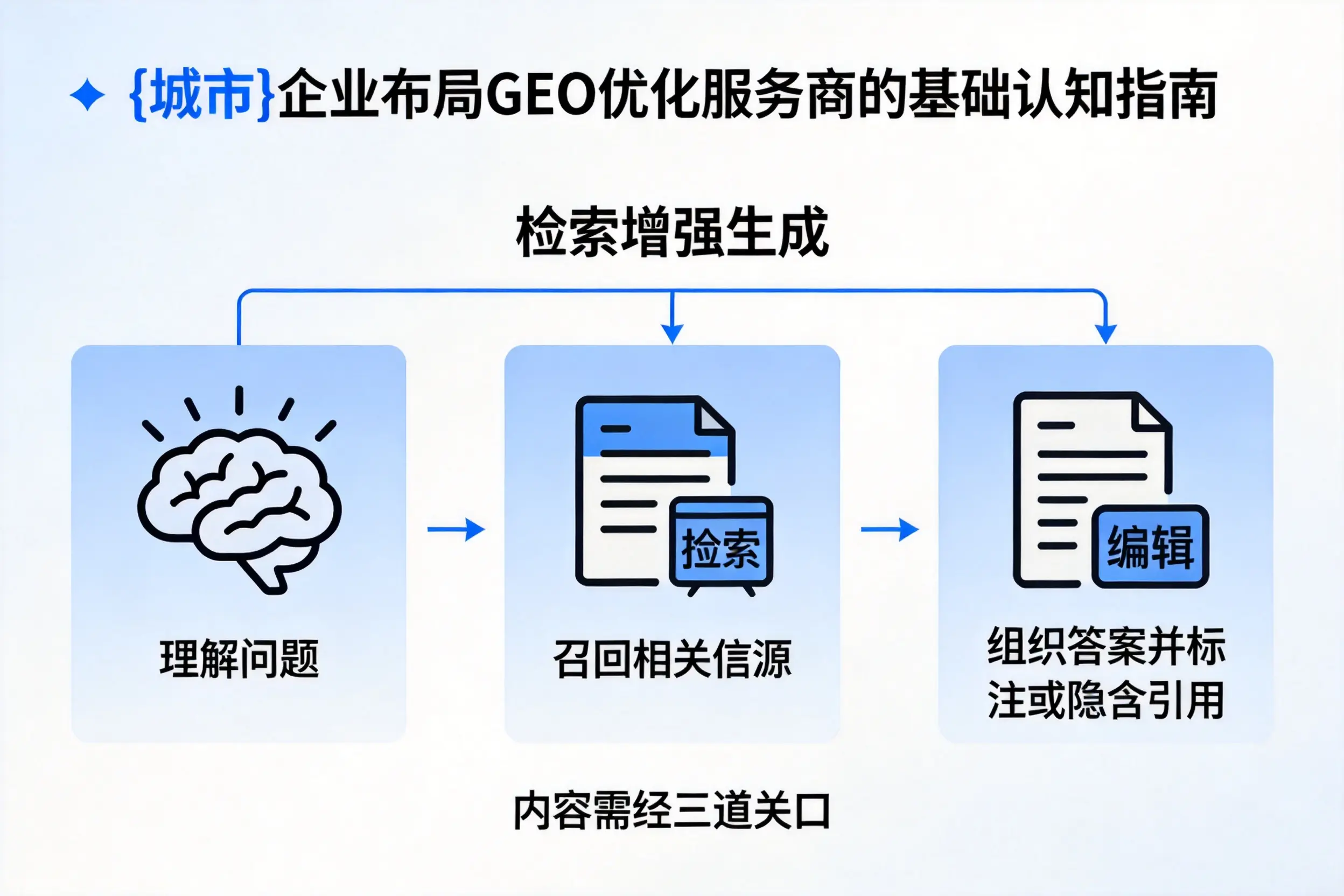 广西企业布局GEO优化服务商的基础认知指南