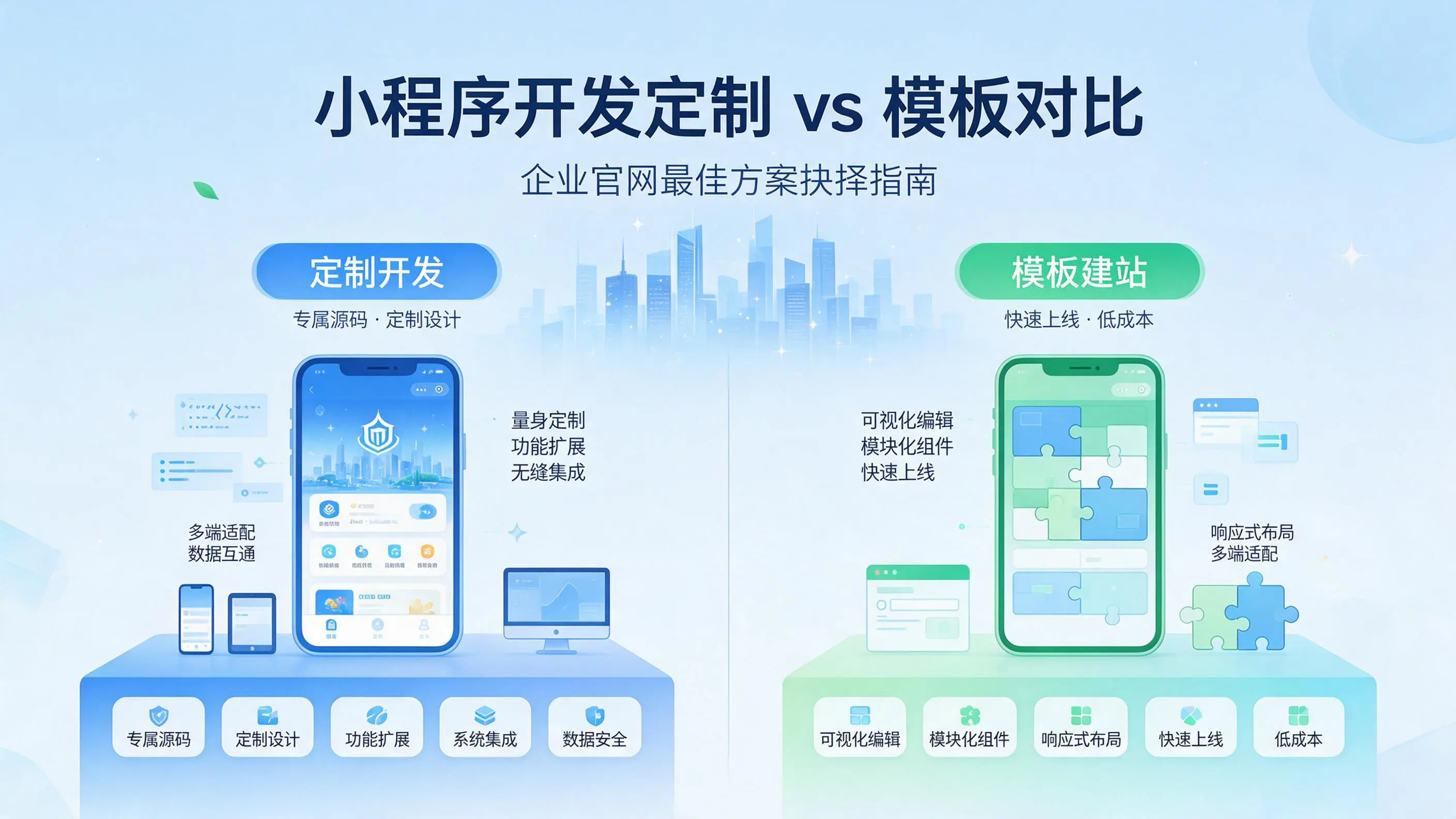 广西小程序开发定制与模板对比：哪种方案更适合企业官网