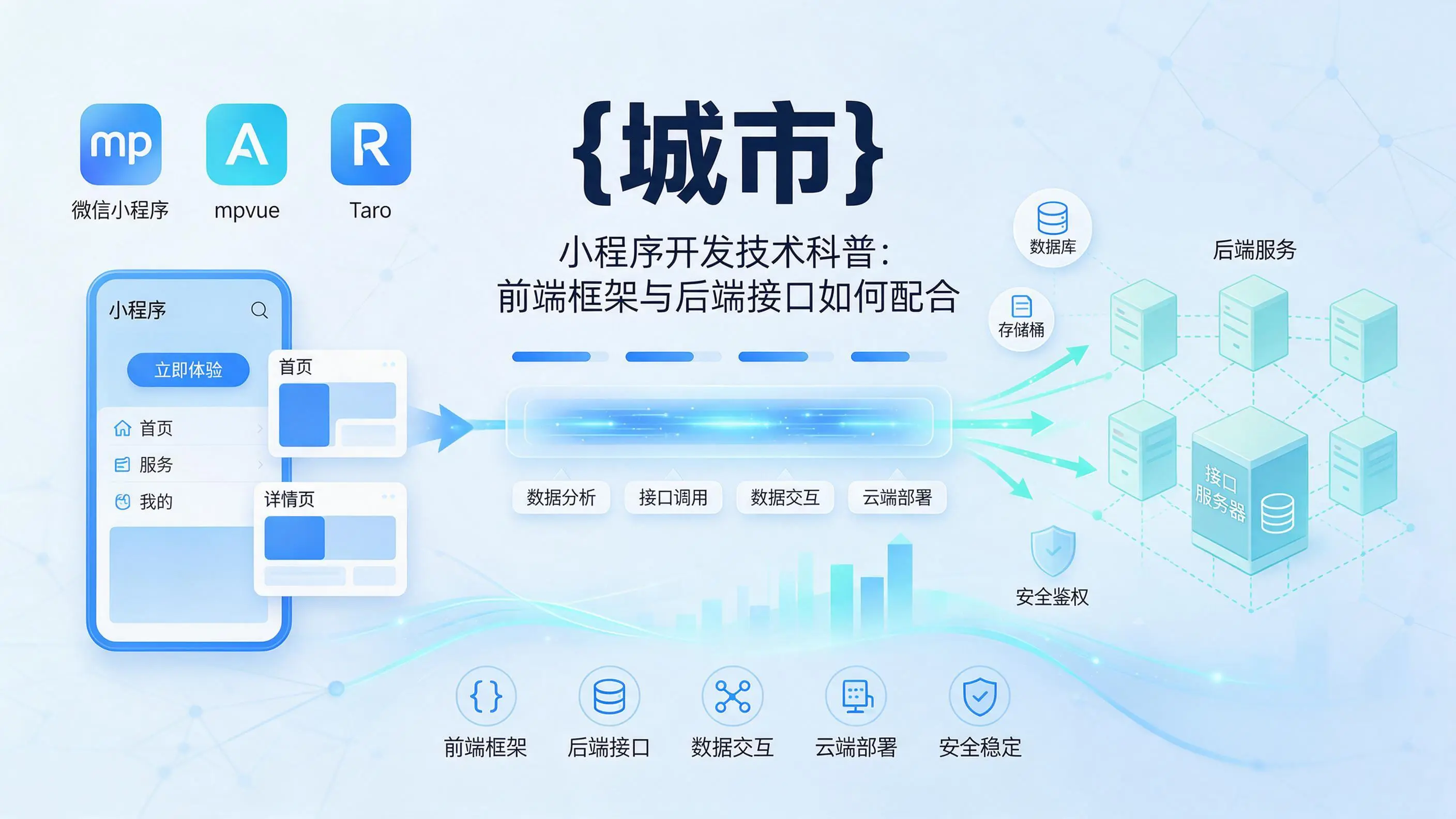 广西小程序开发技术科普：前端框架与后端接口如何配合