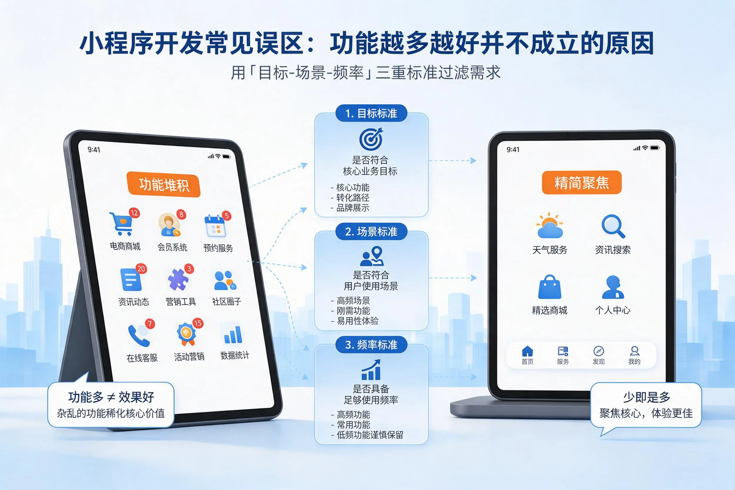 广西小程序开发常见误区：功能越多越好并不成立的原因