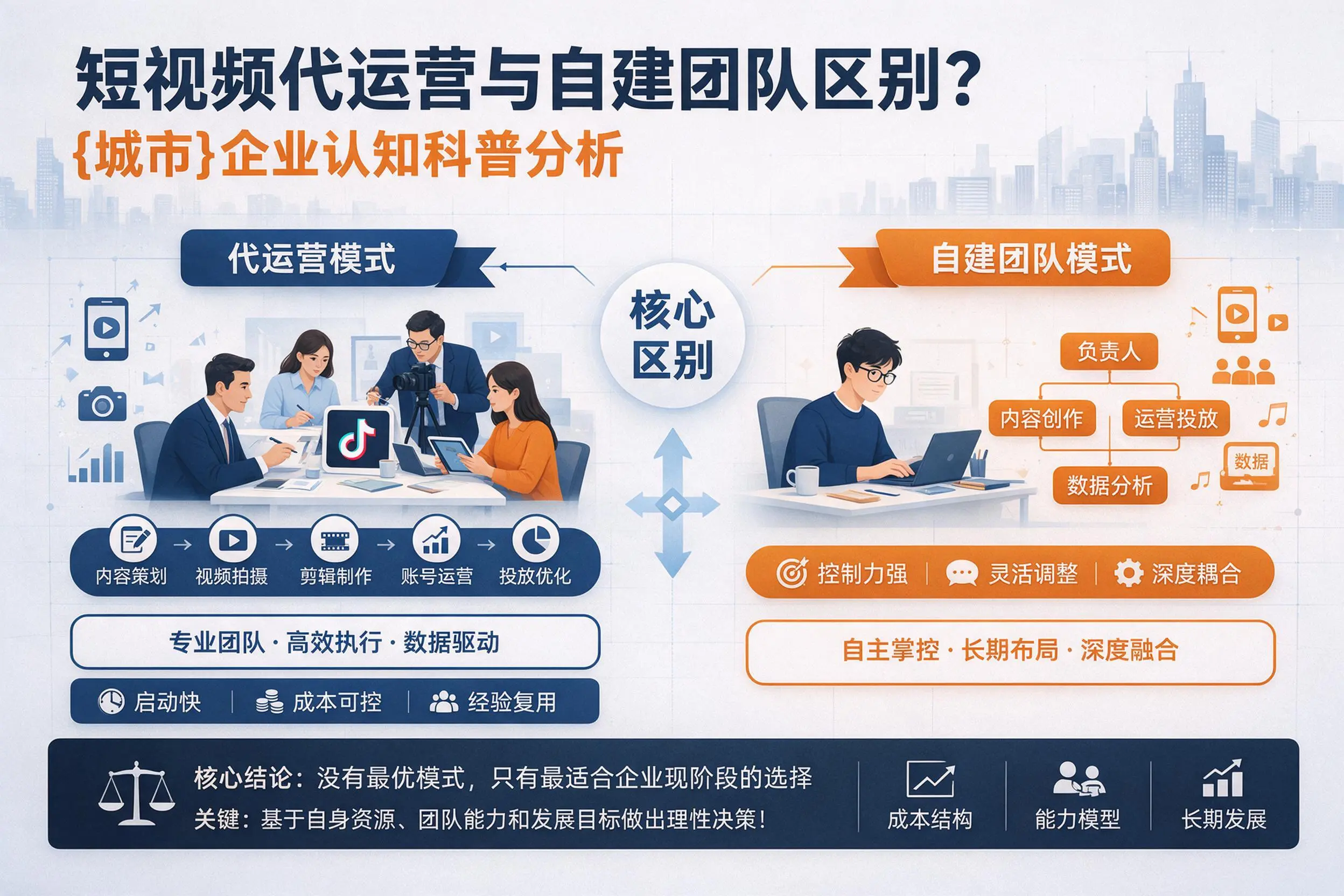 短视频代运营与自建团队区别？广西企业认知科普分析