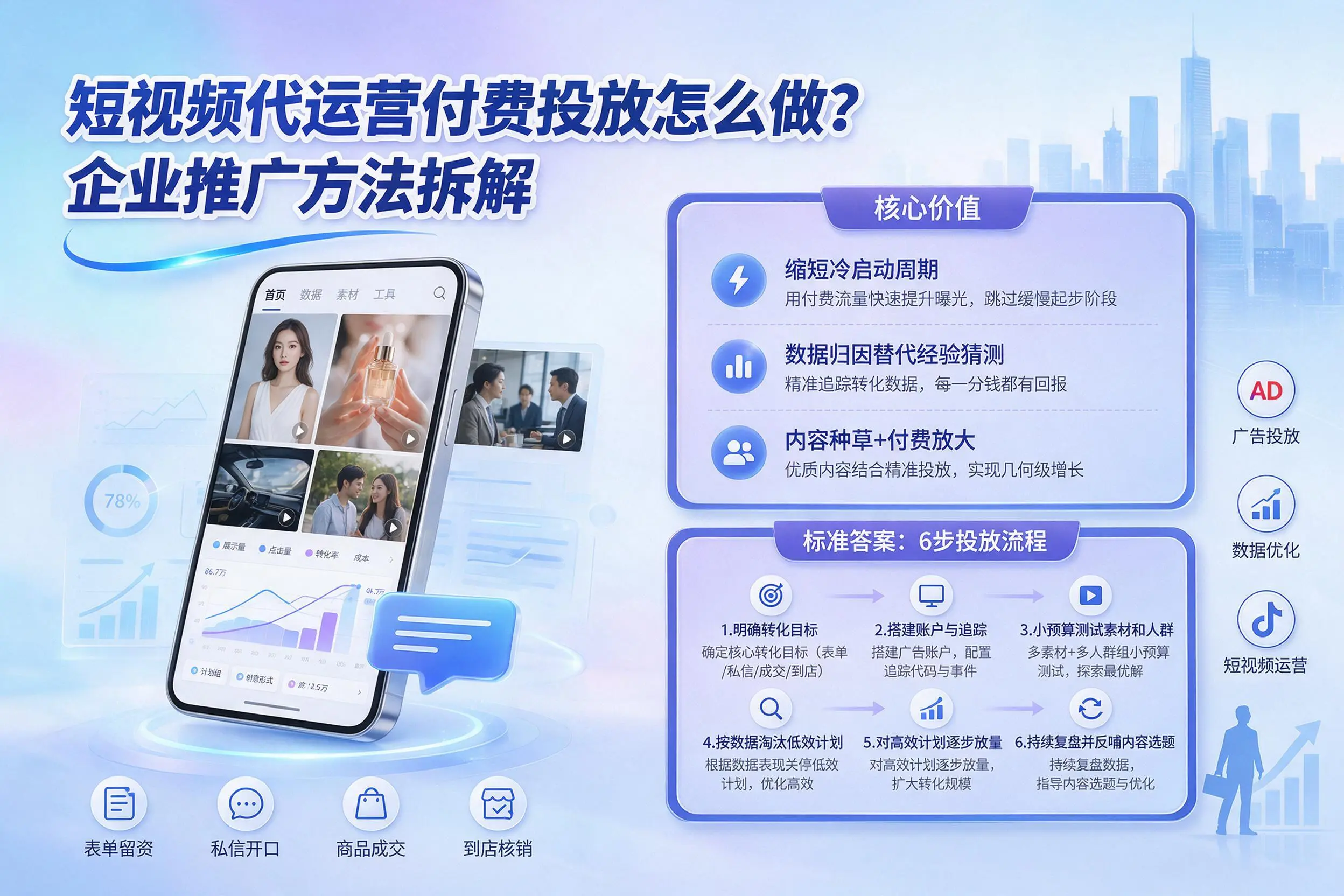短视频代运营付费投放怎么做？广西企业推广方法拆解