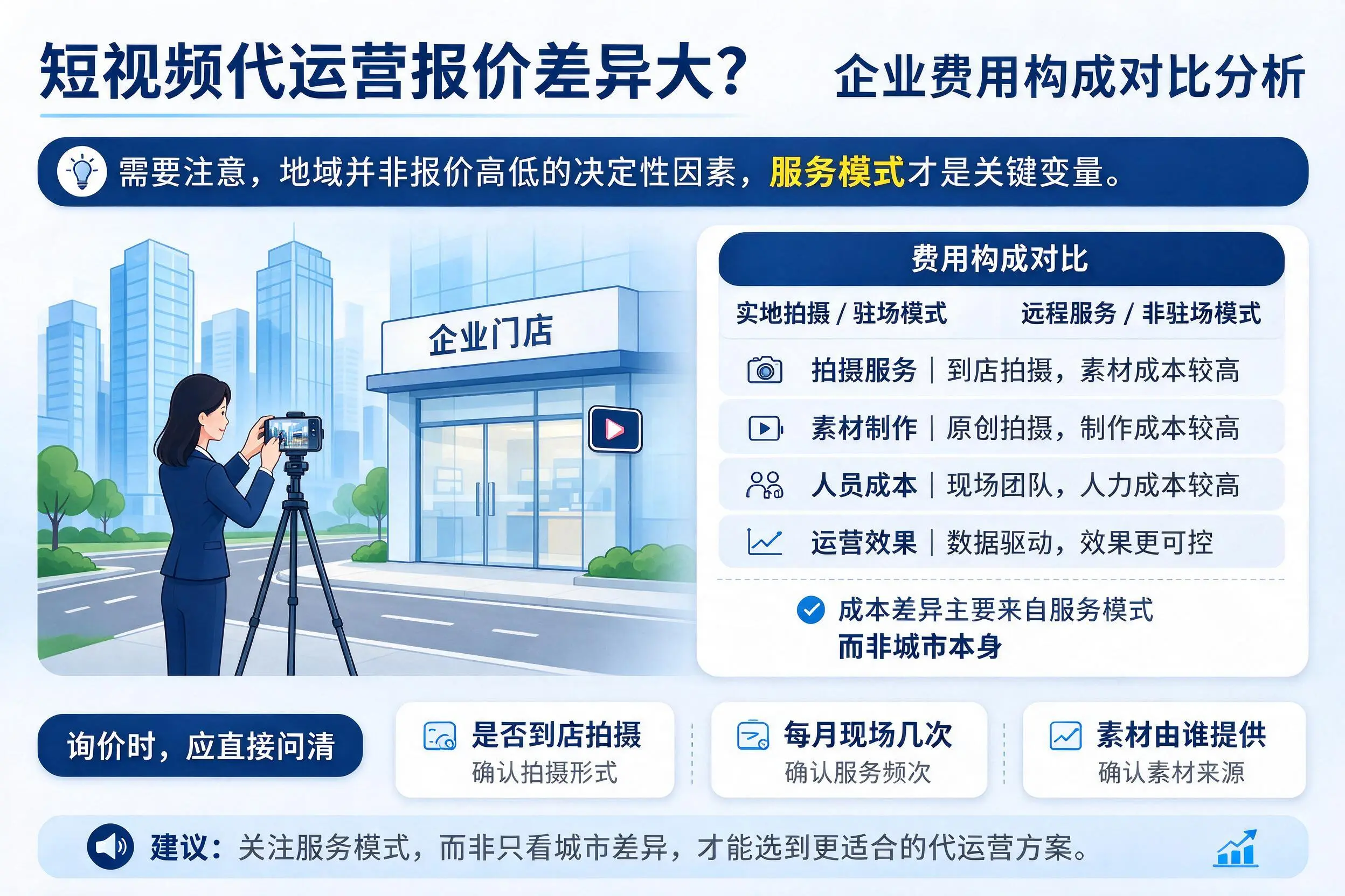 短视频代运营报价差异大？广西企业费用构成对比分析