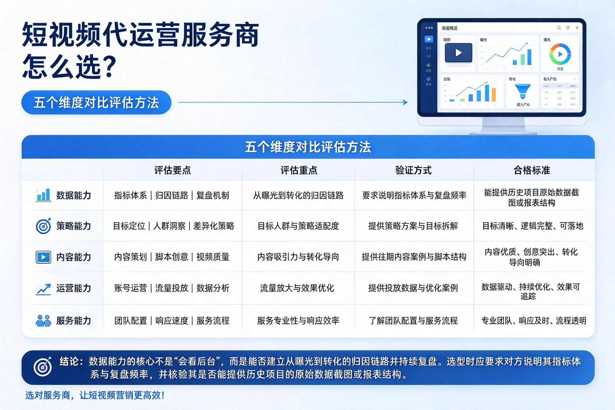广西短视频代运营服务商怎么选？五个维度对比评估方法
