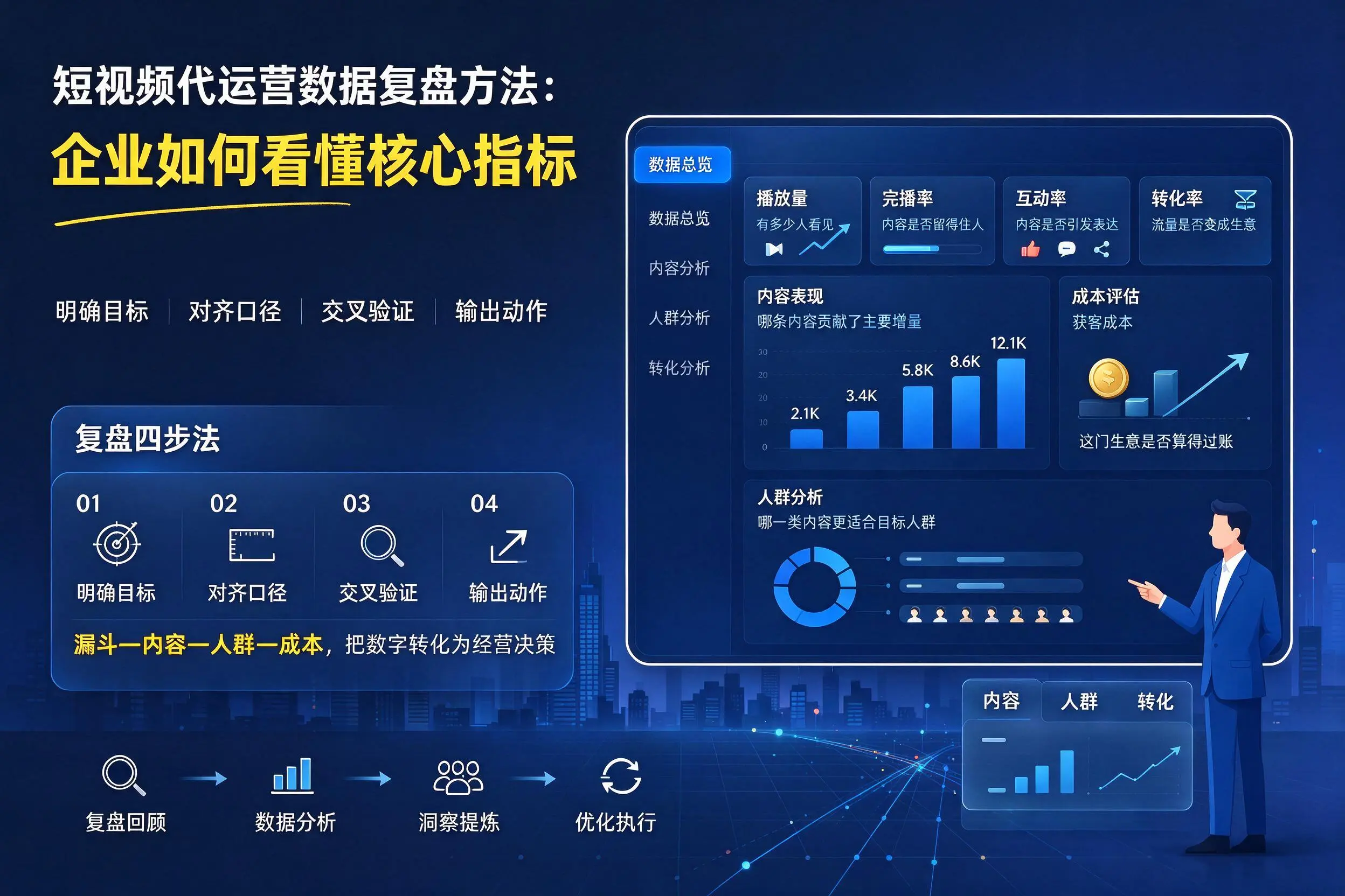 短视频代运营数据复盘方法：广西企业如何看懂核心指标