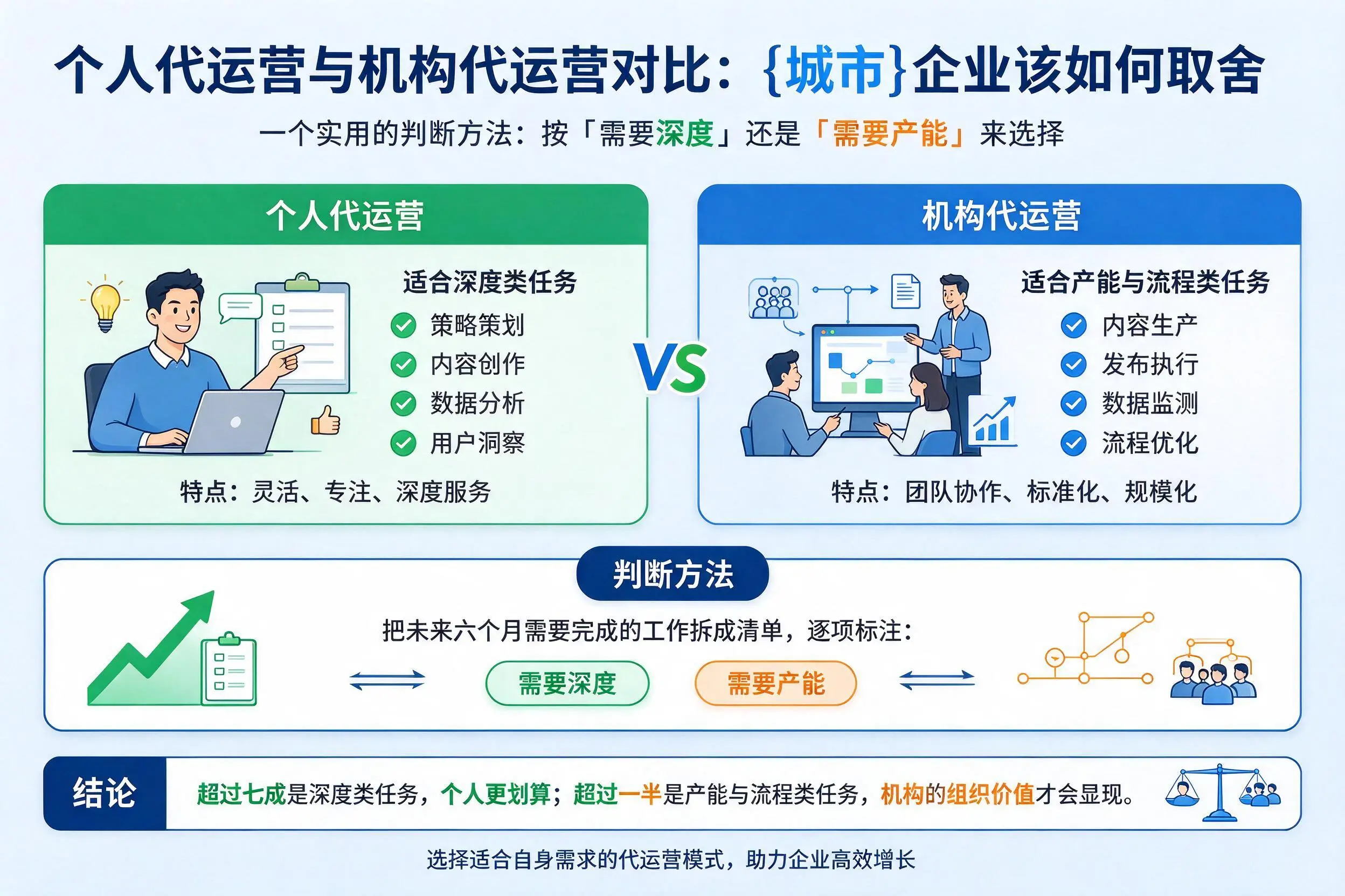 个人代运营与机构代运营对比：广西企业该如何取舍