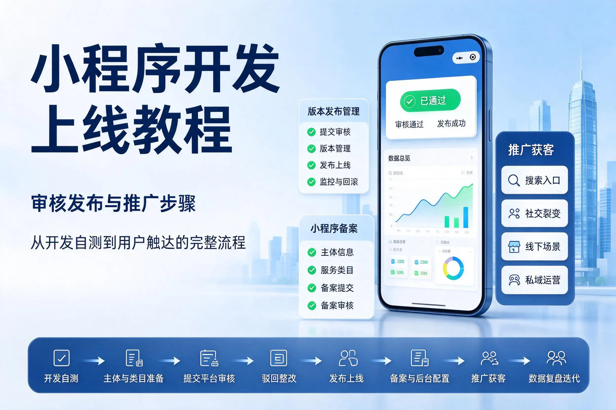 广西小程序开发上线教程：审核发布与推广步骤