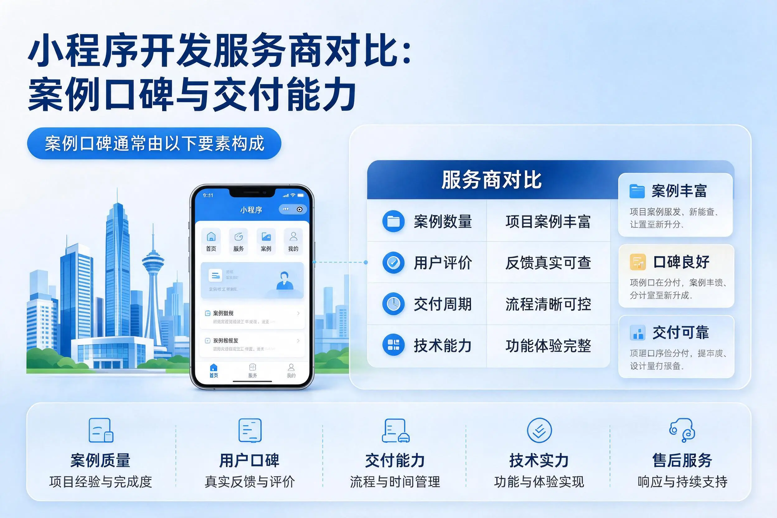 广西小程序开发服务商对比：案例口碑与交付能力