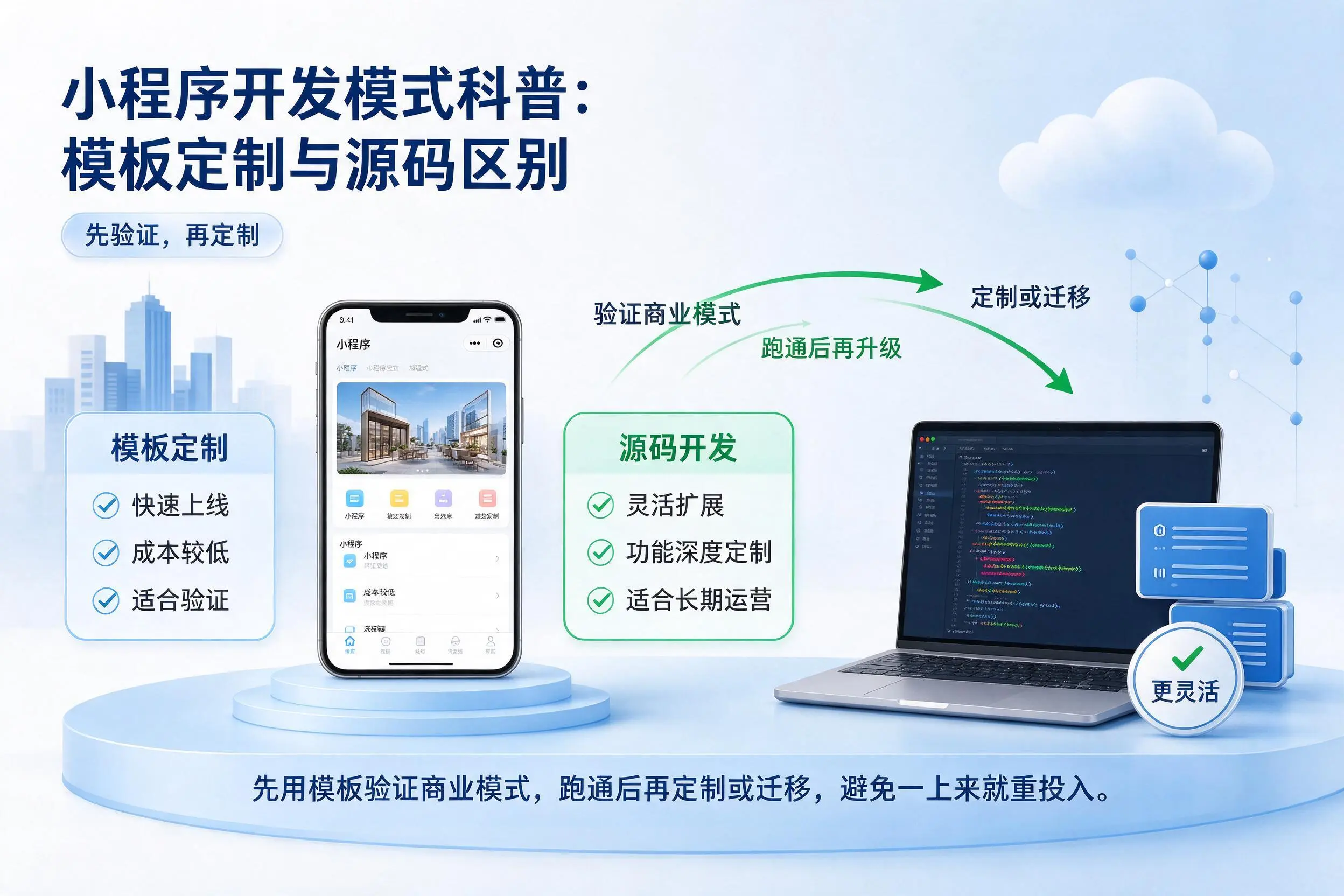 广西小程序开发模式科普：模板定制与源码区别