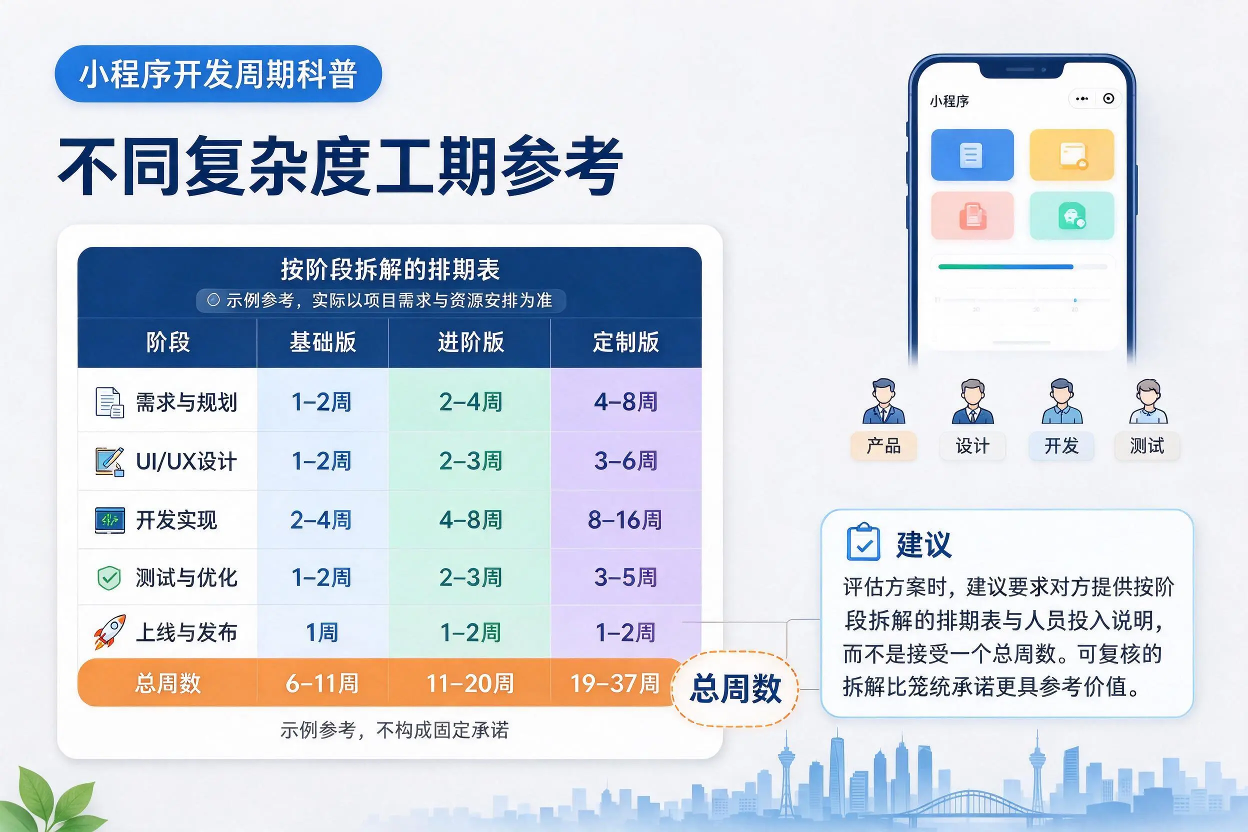 广西小程序开发周期科普：不同复杂度工期参考