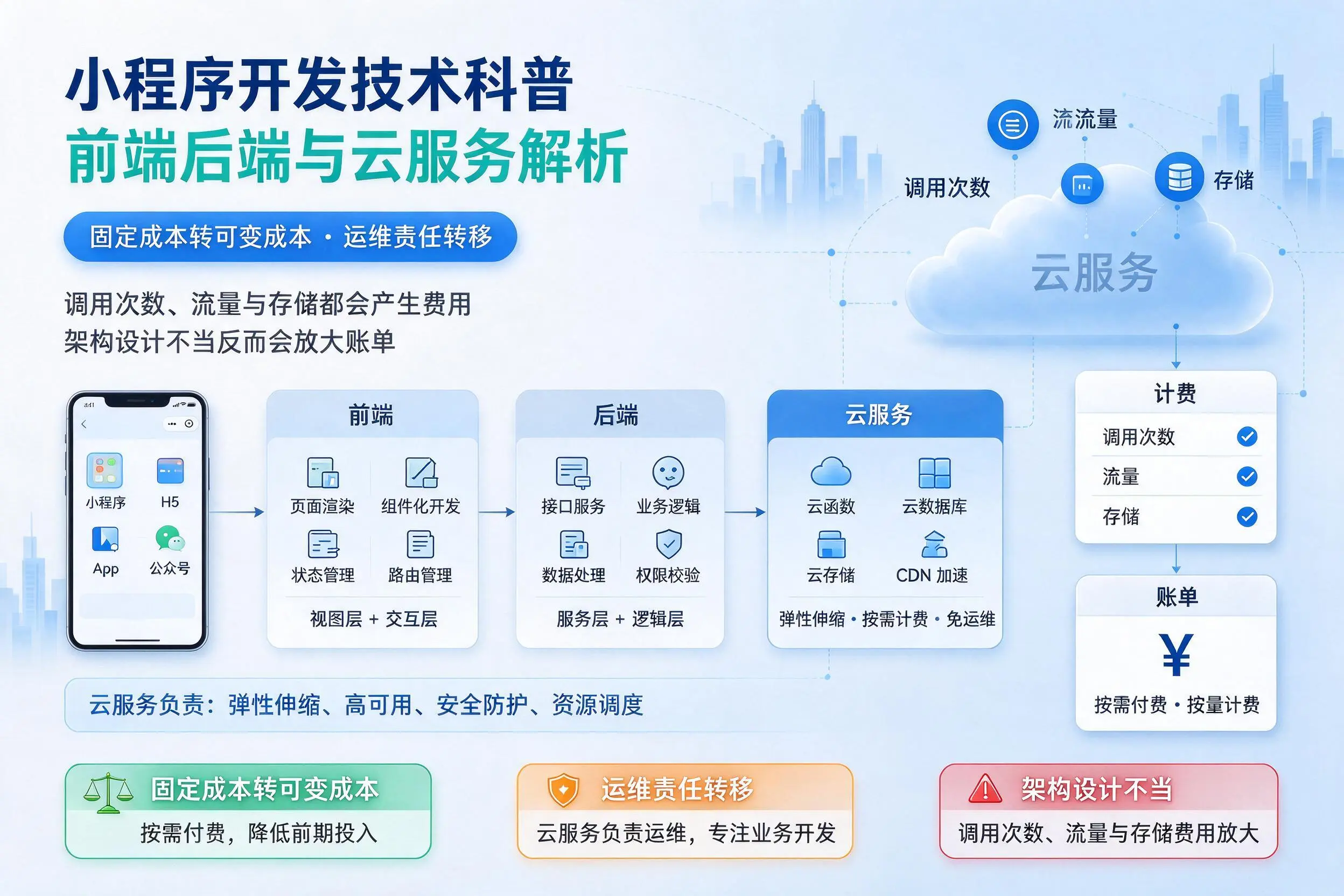 广西小程序开发技术科普：前端后端与云服务解析