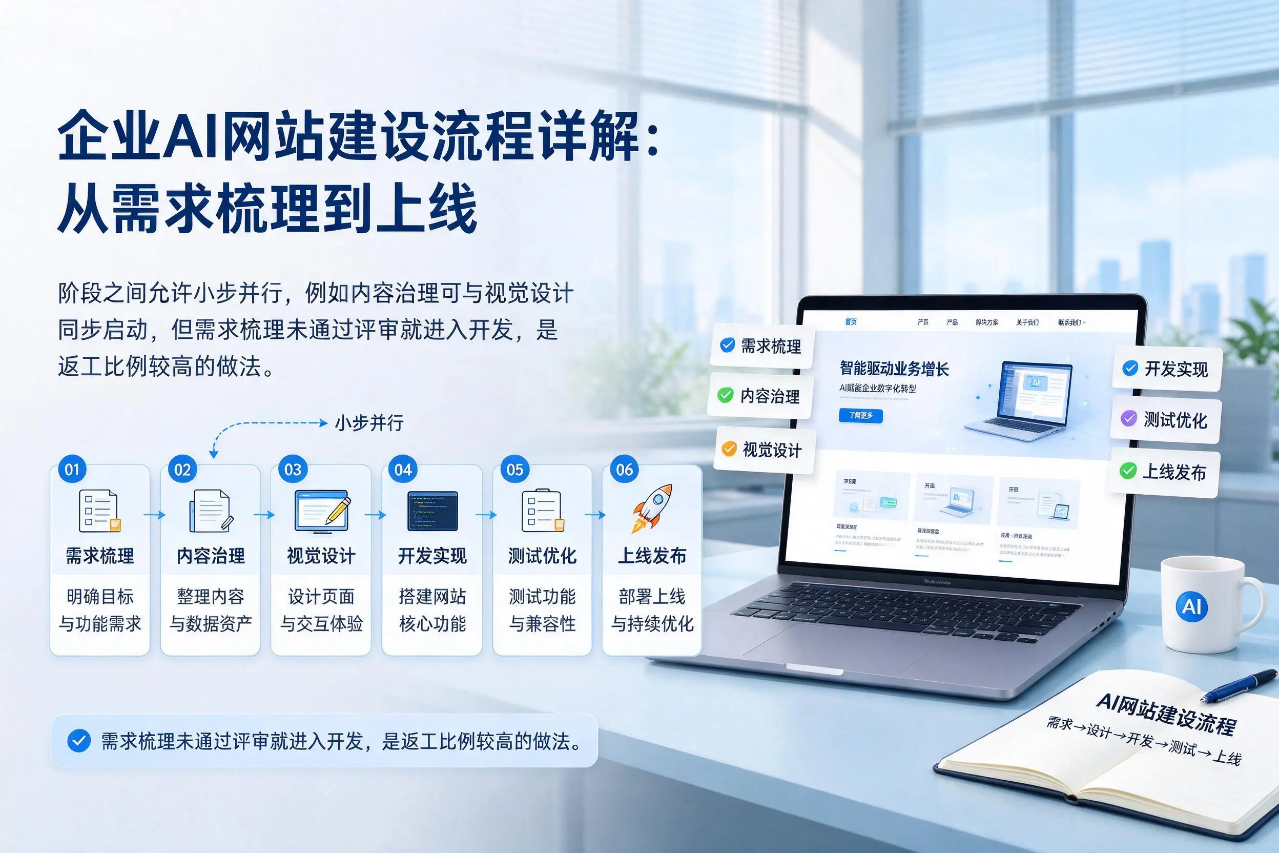 广西企业AI网站建设流程详解：从需求梳理到上线