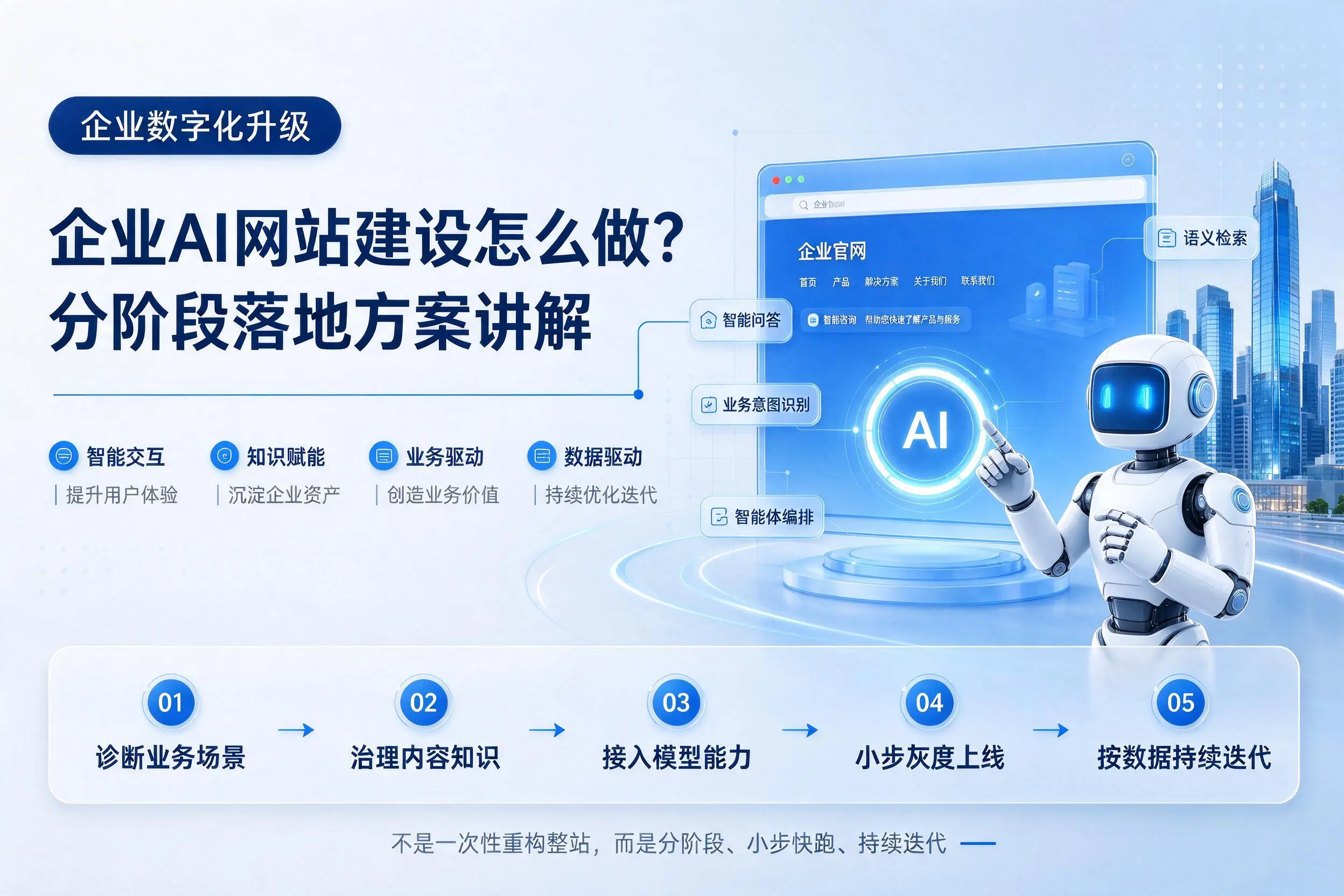 广西企业AI网站建设怎么做？分阶段落地方案讲解