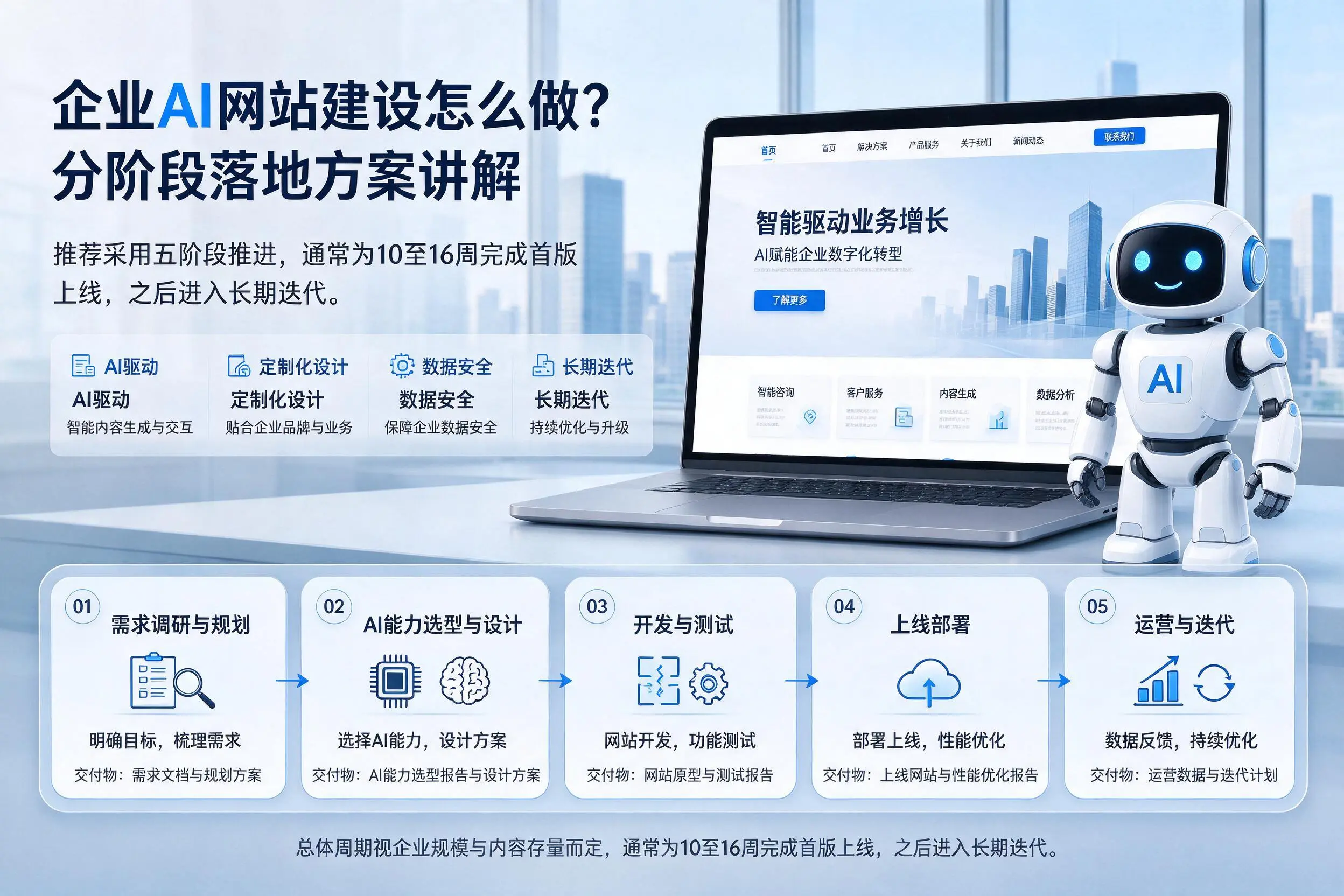广西企业AI网站建设怎么做？分阶段落地方案讲解