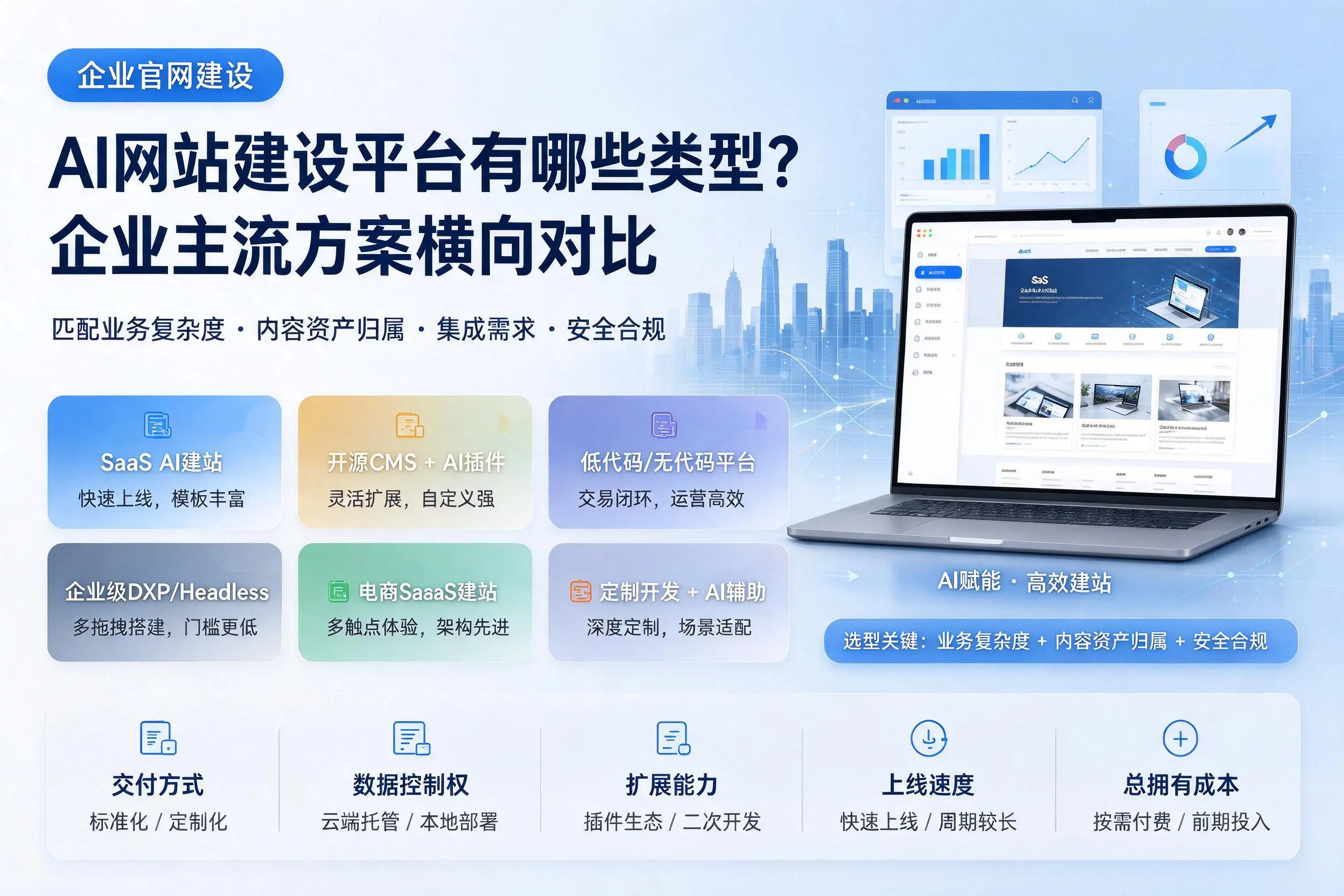 AI网站建设平台有哪些类型？广西企业主流方案横向对比