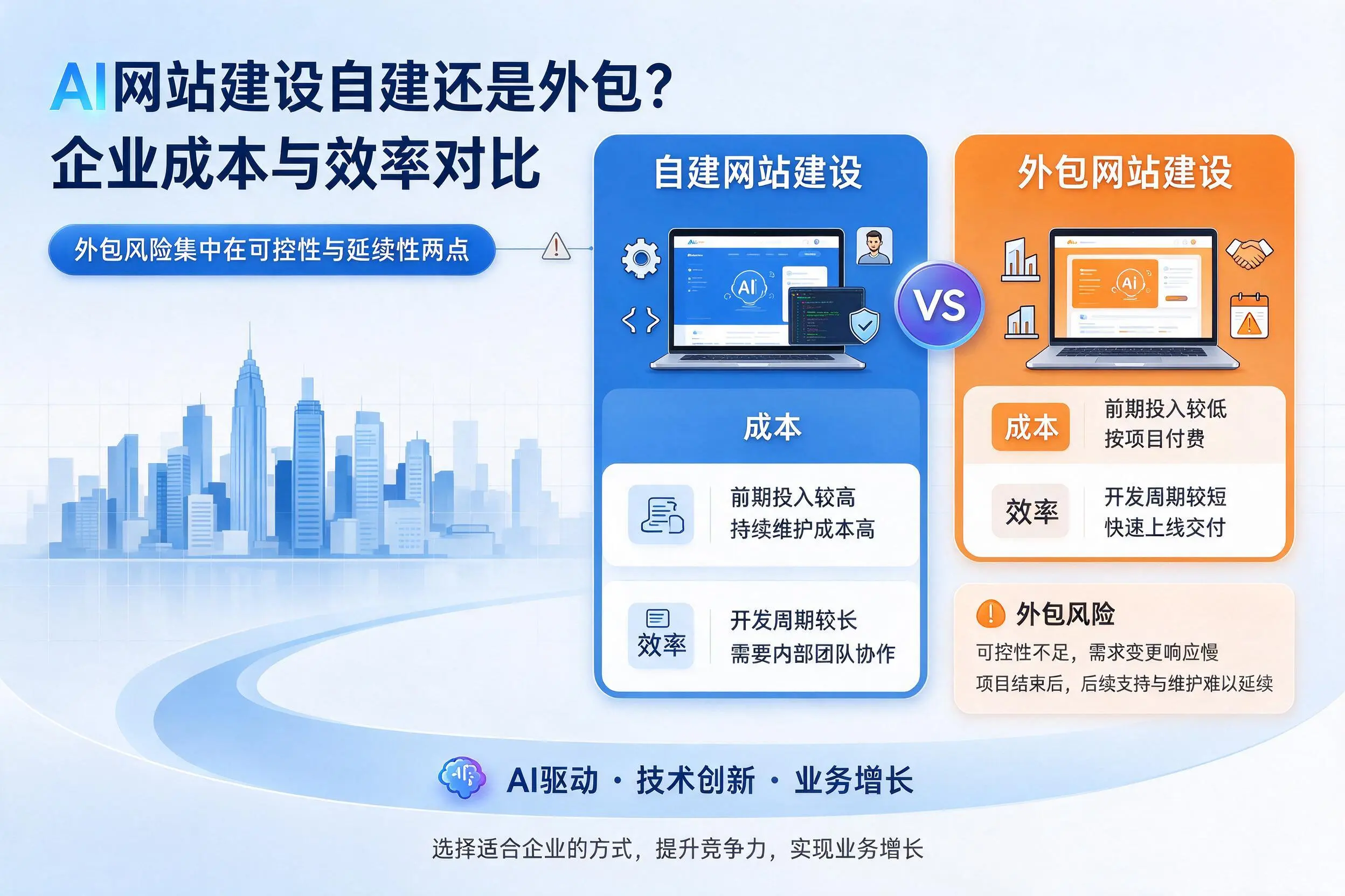AI网站建设自建还是外包？广西企业成本与效率对比