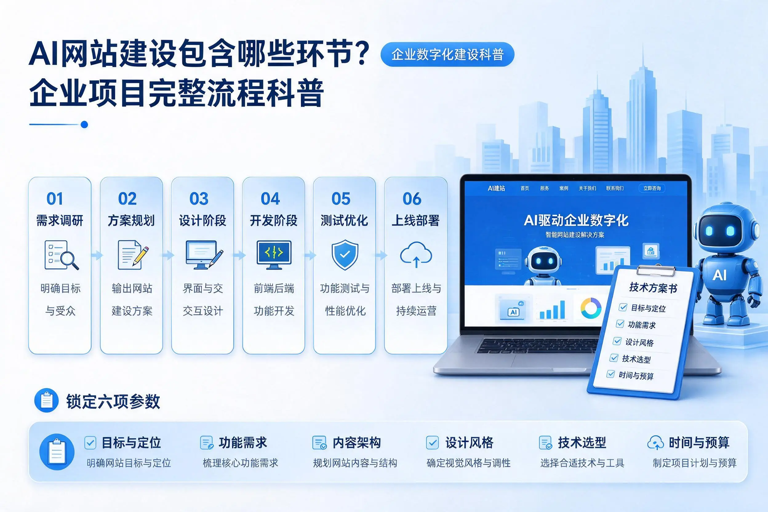 AI网站建设包含哪些环节?广西企业项目完整流程科普
