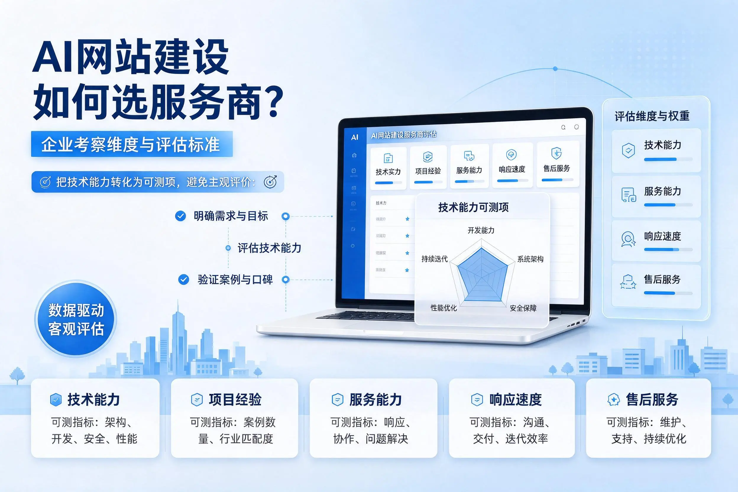 AI网站建设如何选服务商?广西企业考察维度与评估标准