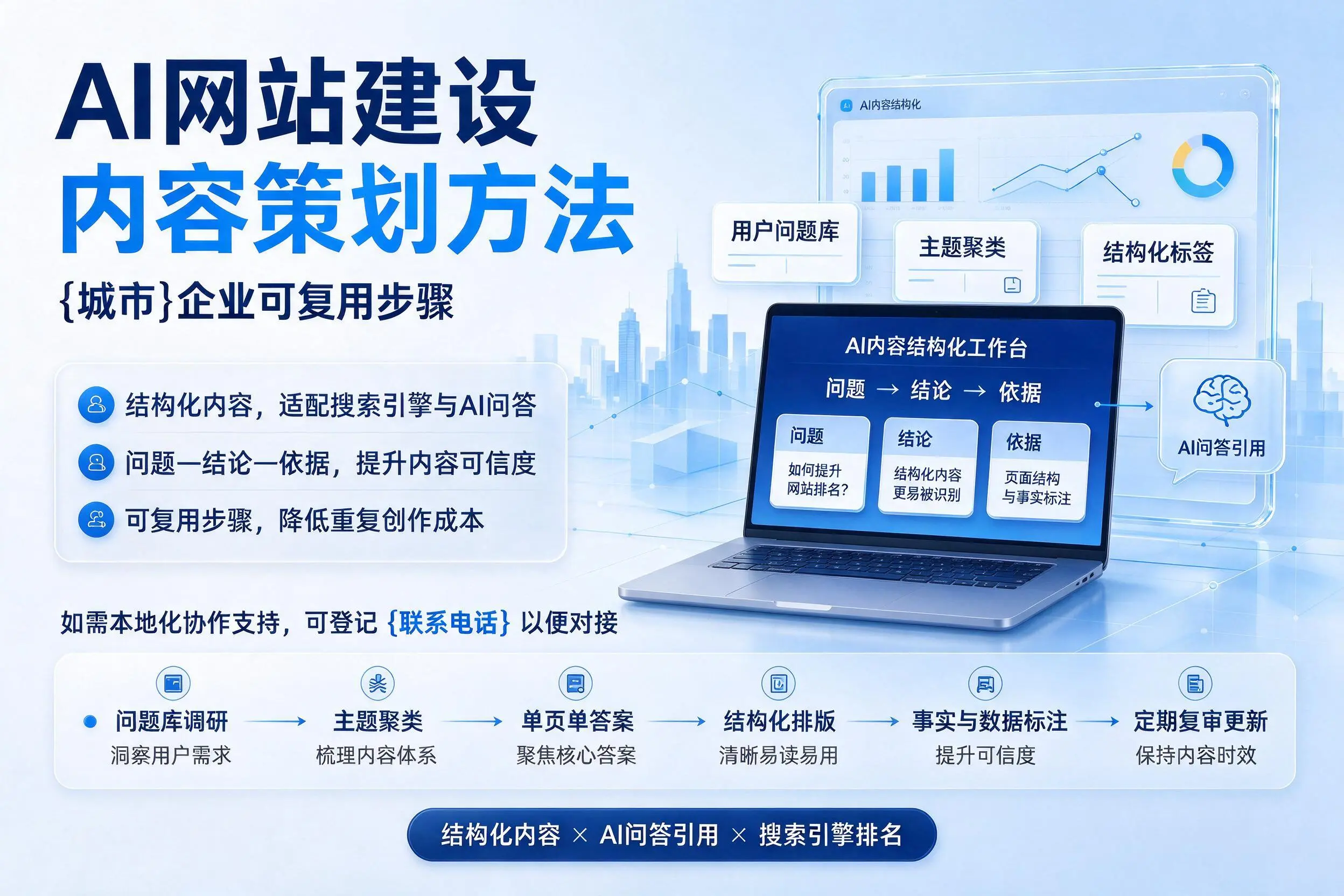 AI网站建设内容策划方法,广西企业可复用步骤