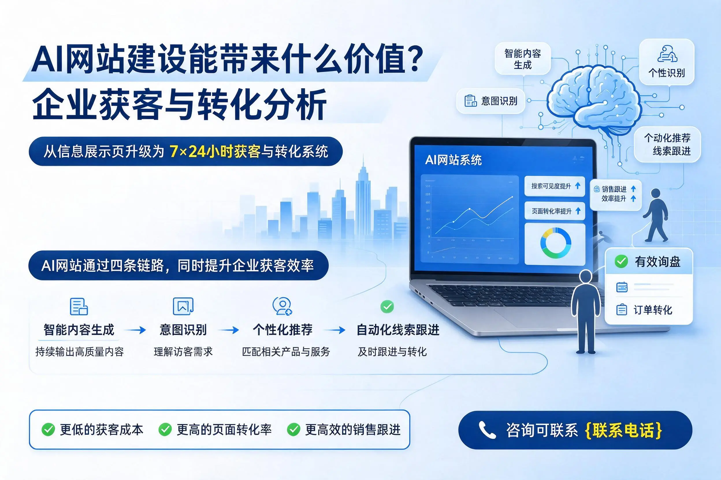 AI网站建设能带来什么价值?广西企业获客与转化分析