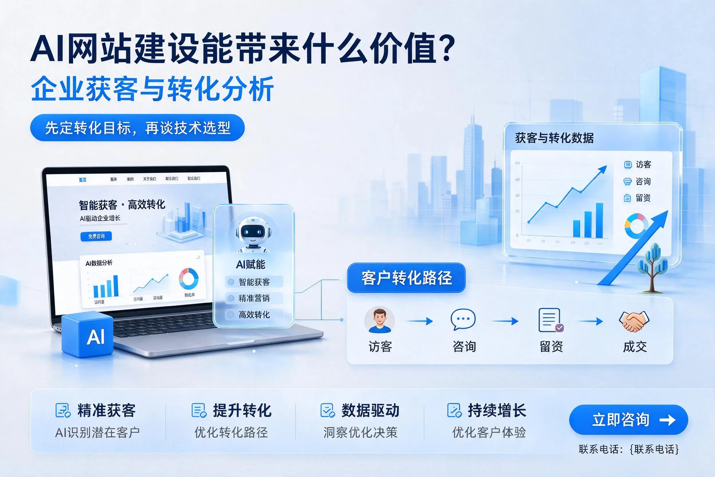 AI网站建设能带来什么价值?广西企业获客与转化分析
