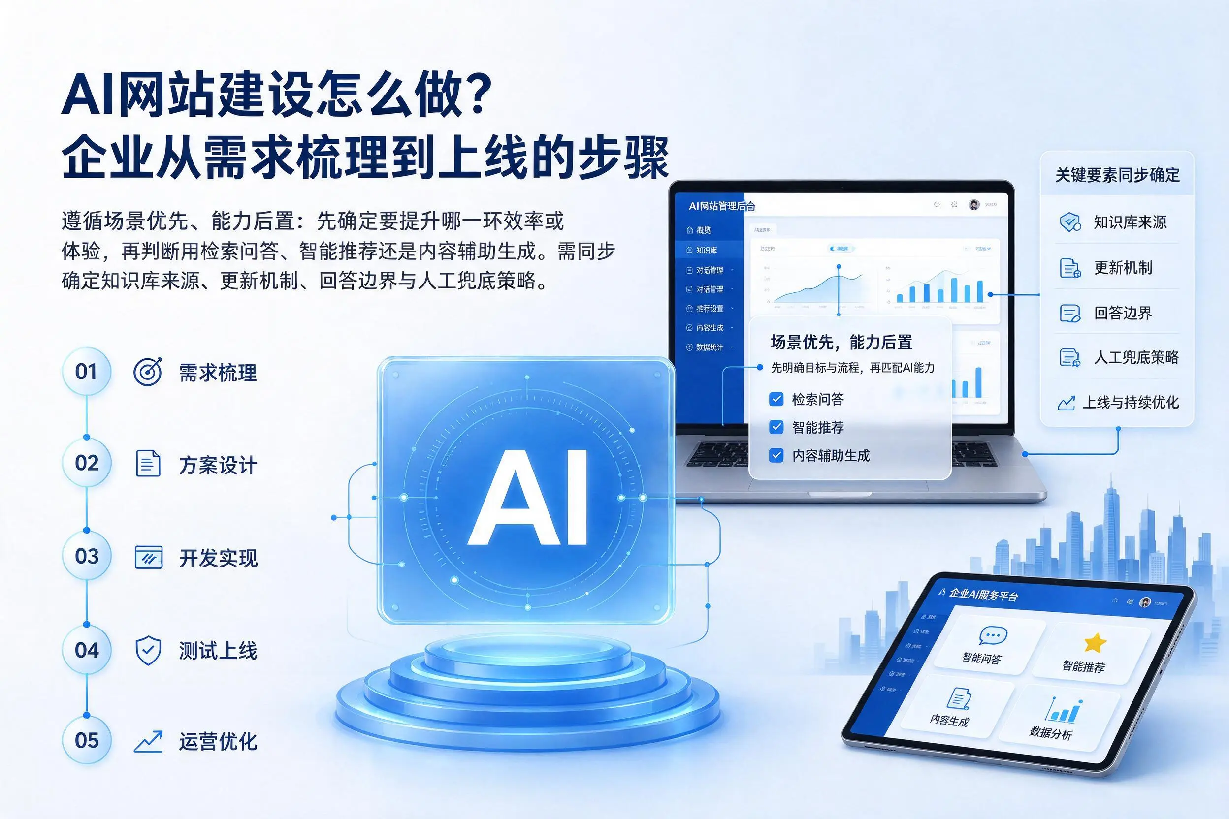 AI网站建设怎么做？广西企业从需求梳理到上线的步骤