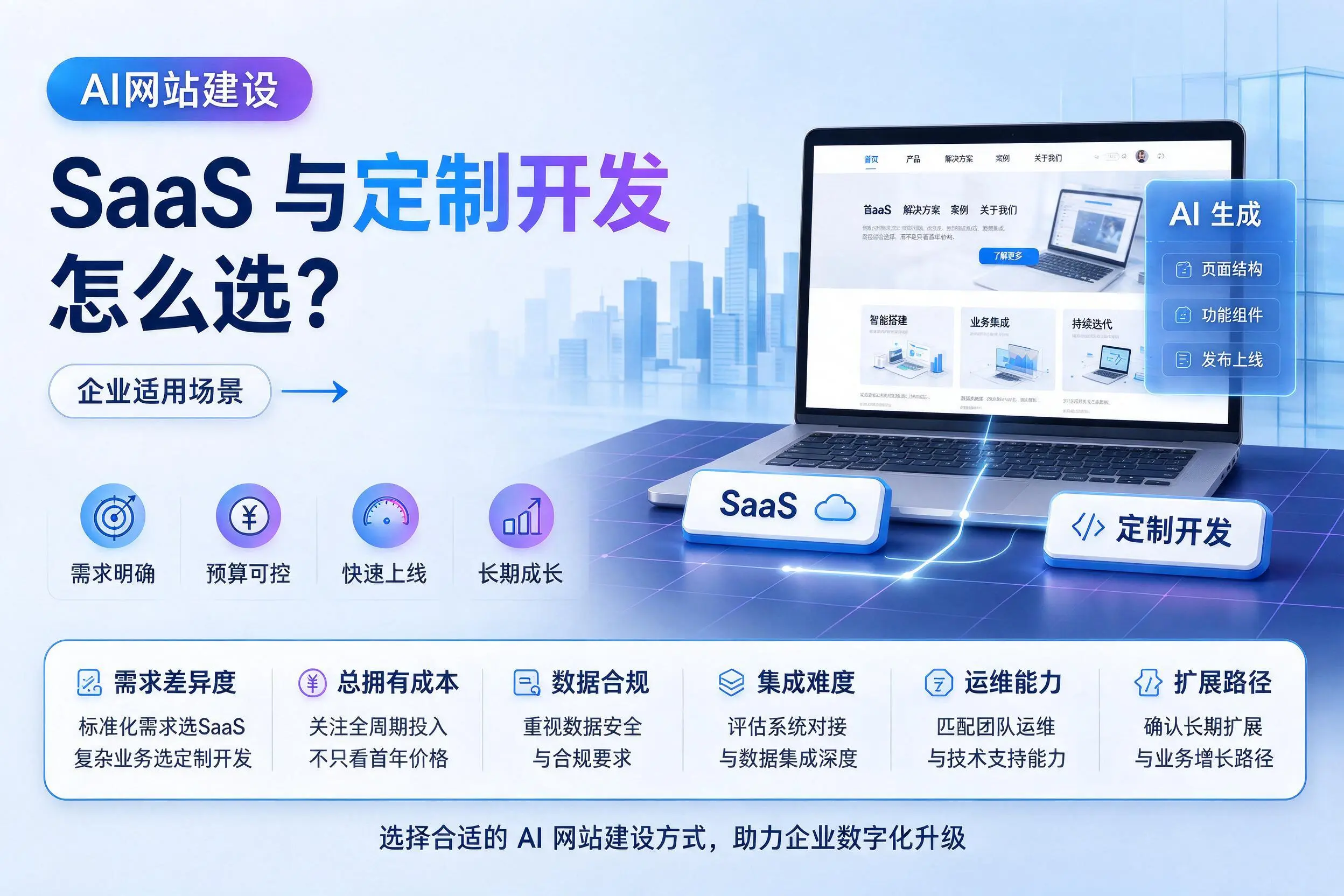 AI网站建设SaaS与定制开发怎么选？广西企业适用场景