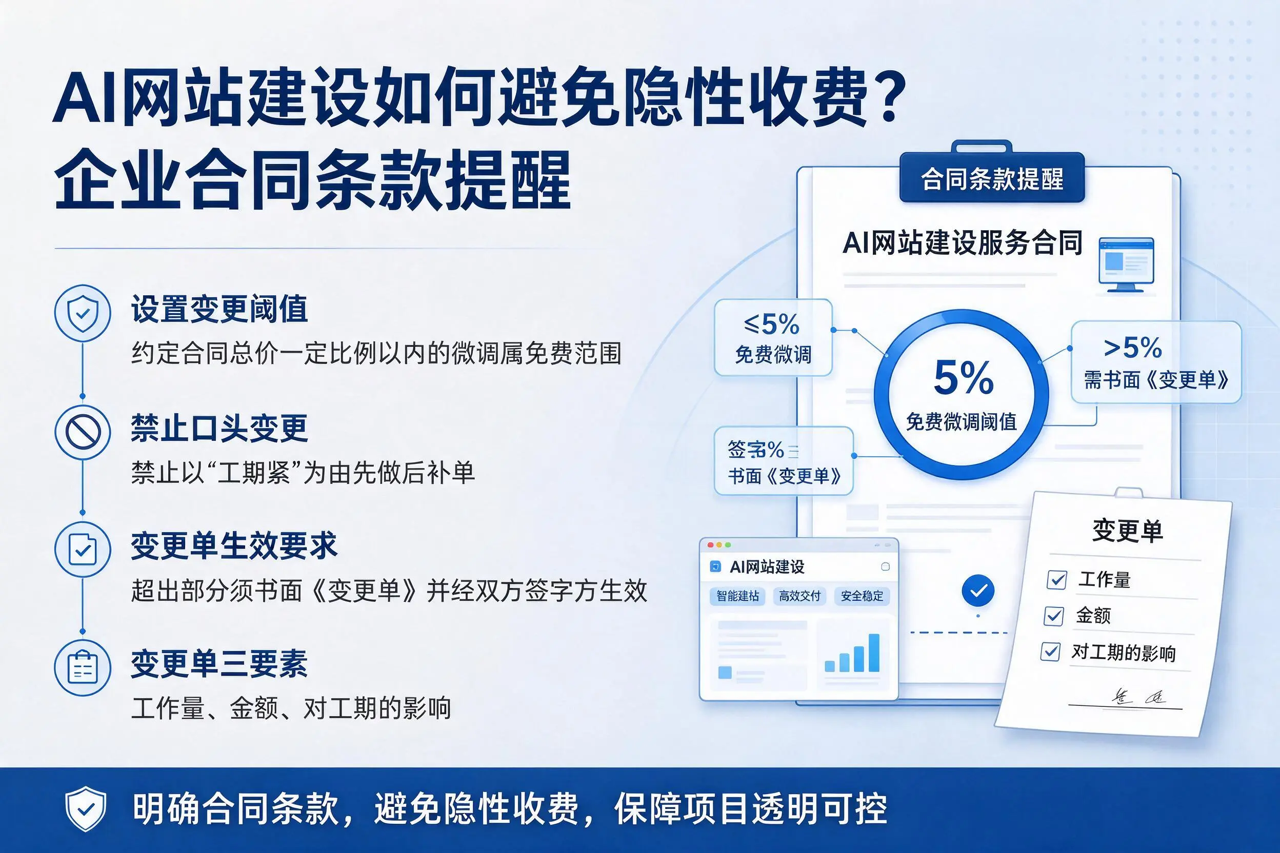 AI网站建设如何避免隐性收费？广西企业合同条款提醒